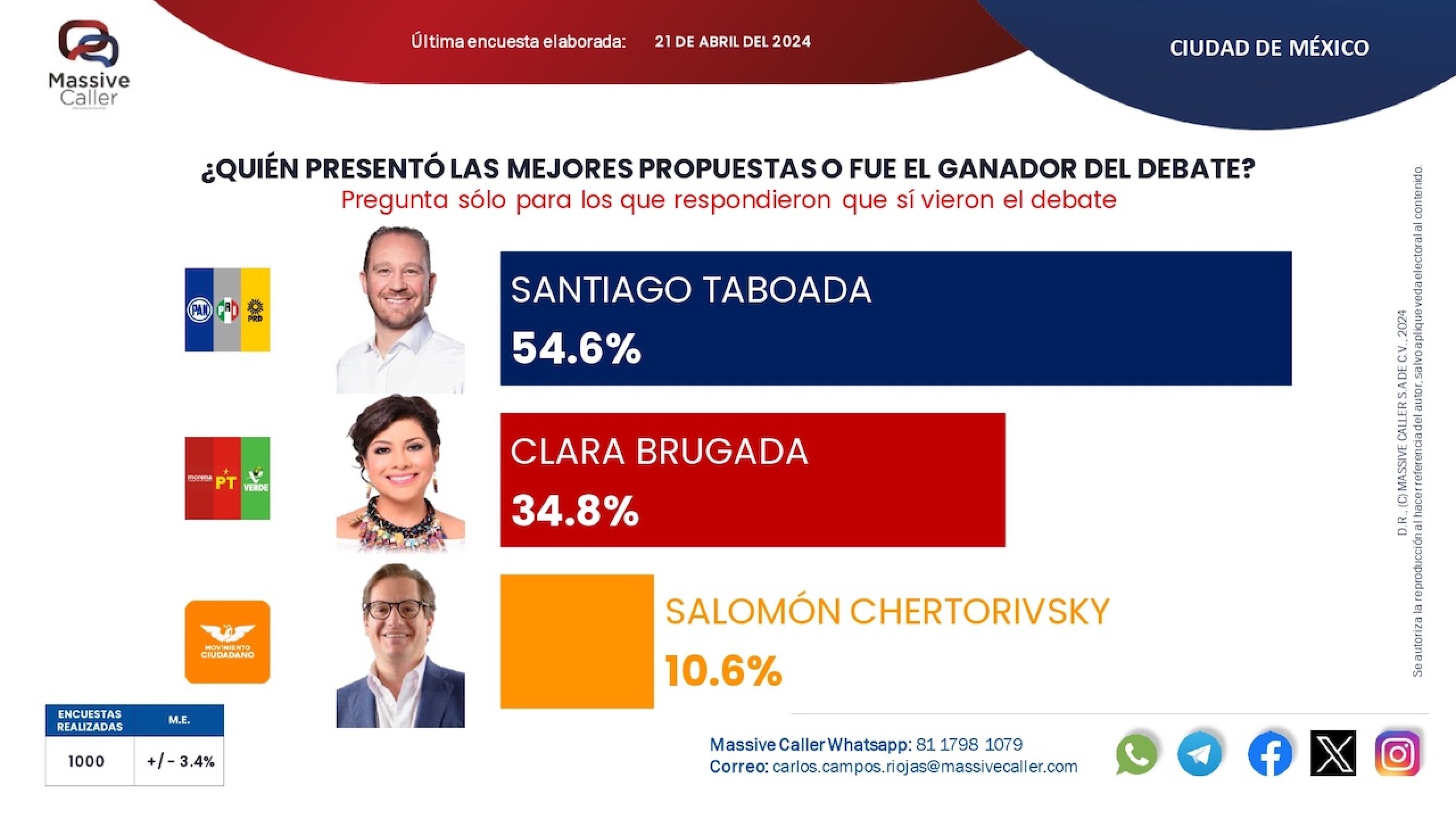 debate-cdmx