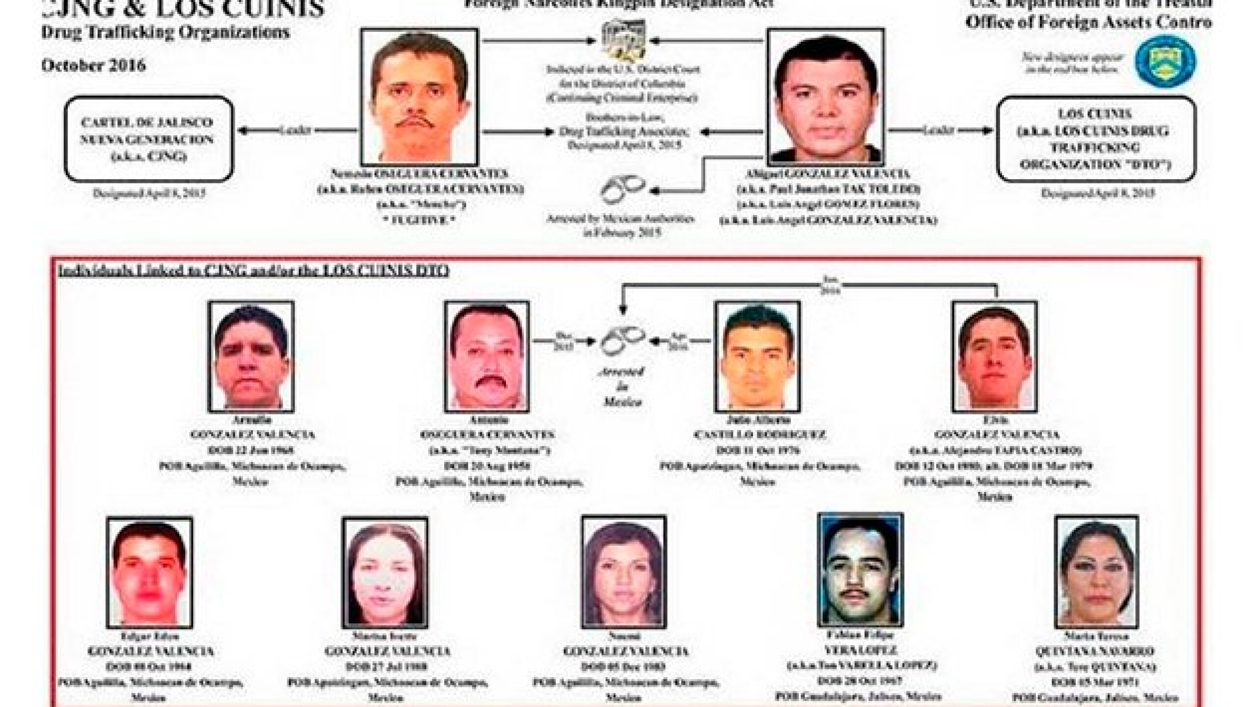 CJNG