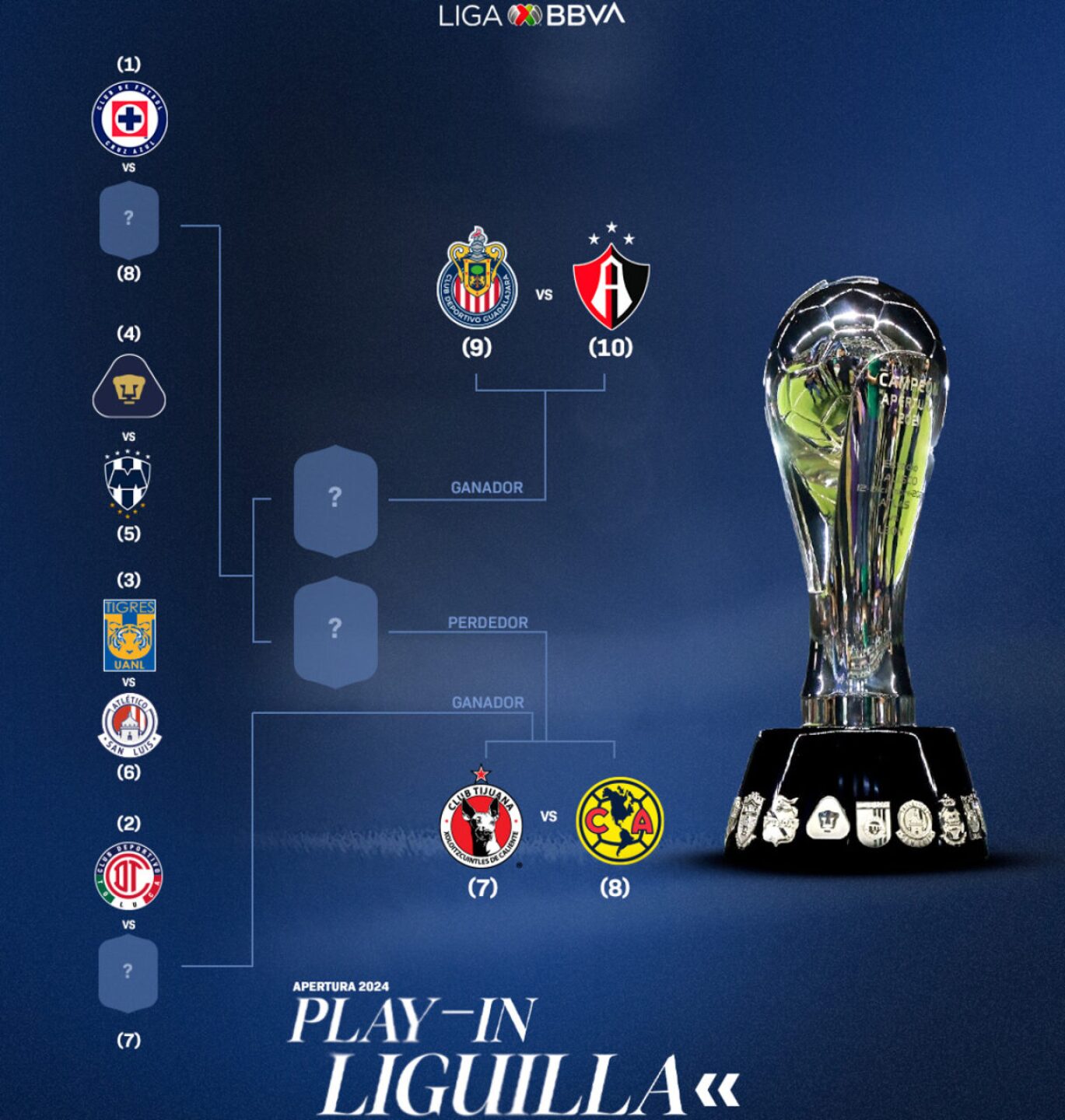 play-in-apertura-2024-liga-mx-1217x1280