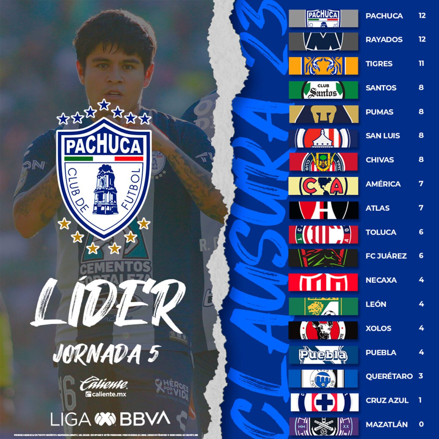 jornada-5-liga-mx-resultados-1280x1280
