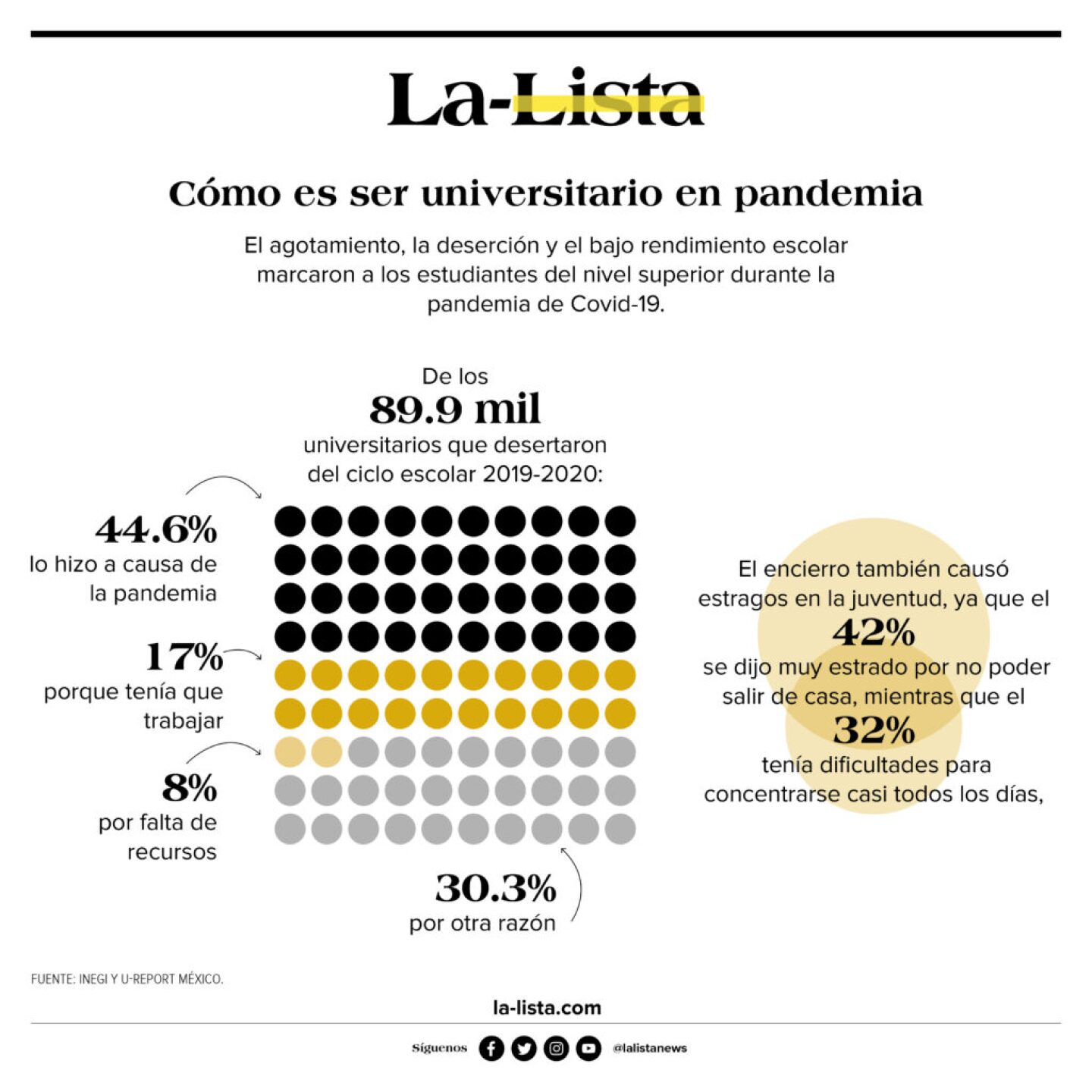 UNIVERSITARIOS-PANDEMIA-1024x1024