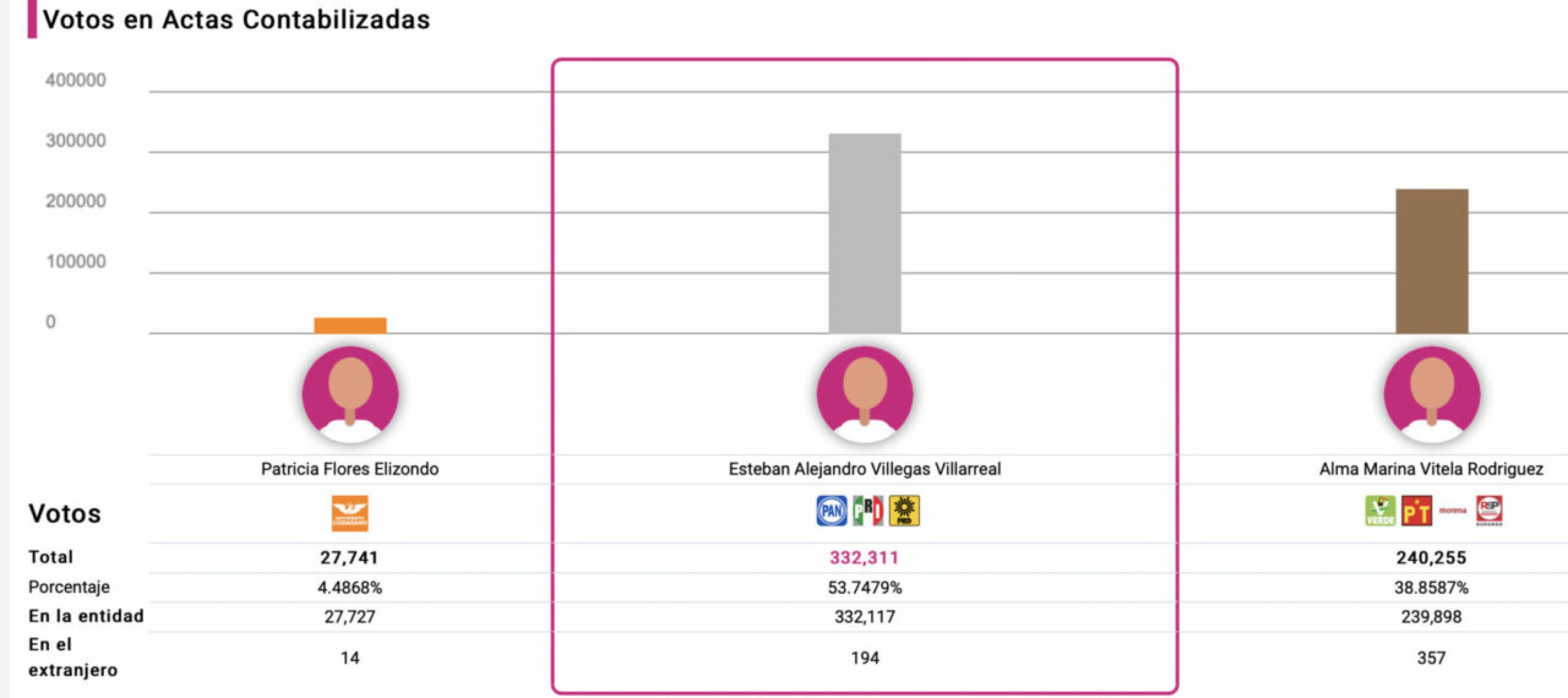 RESULTADOS_ELECCIONES_DURANGO-1280x570