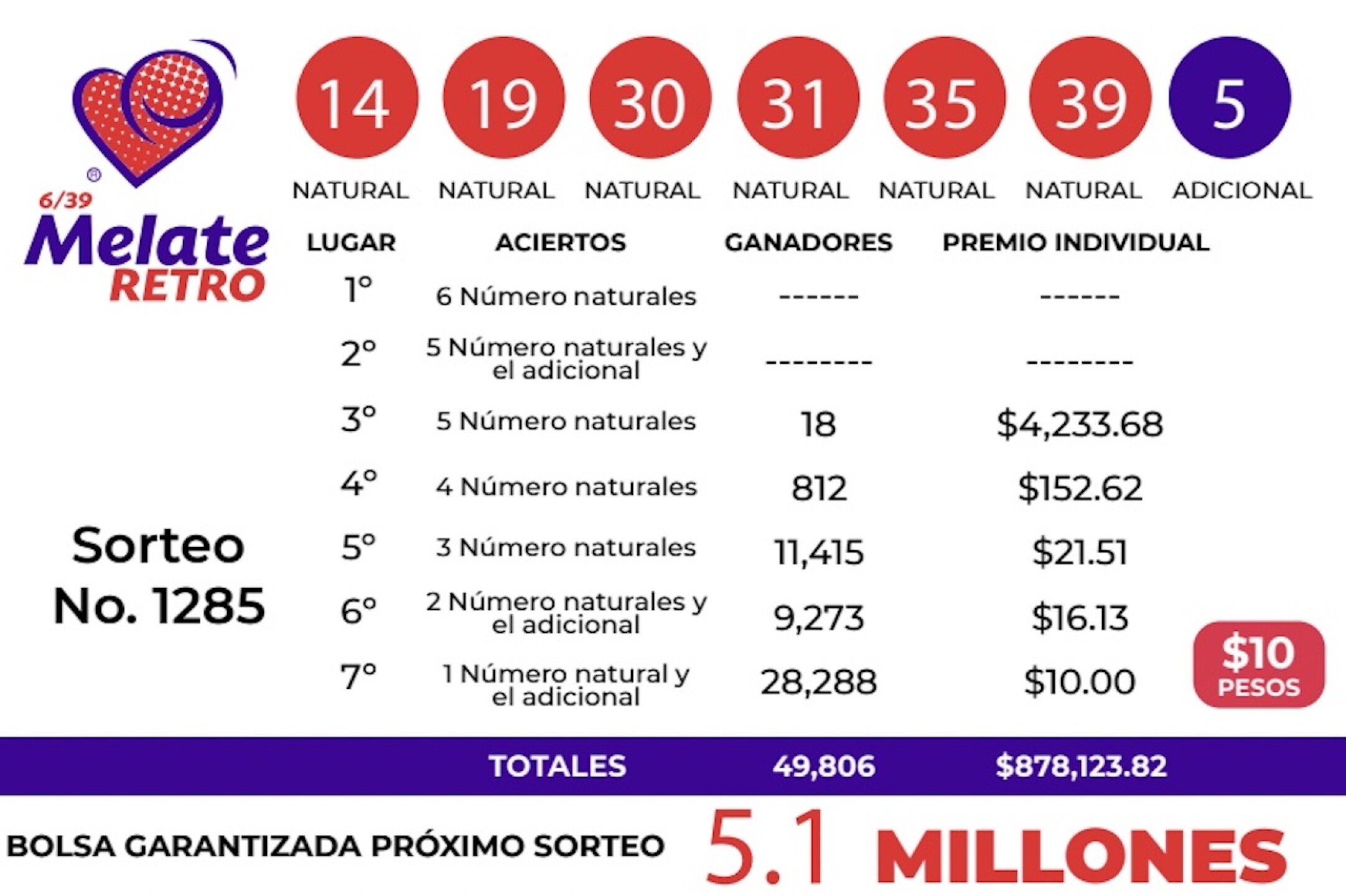 resultados-del-sorteo-melate-retro-1285-de-ayer-10-de-enero