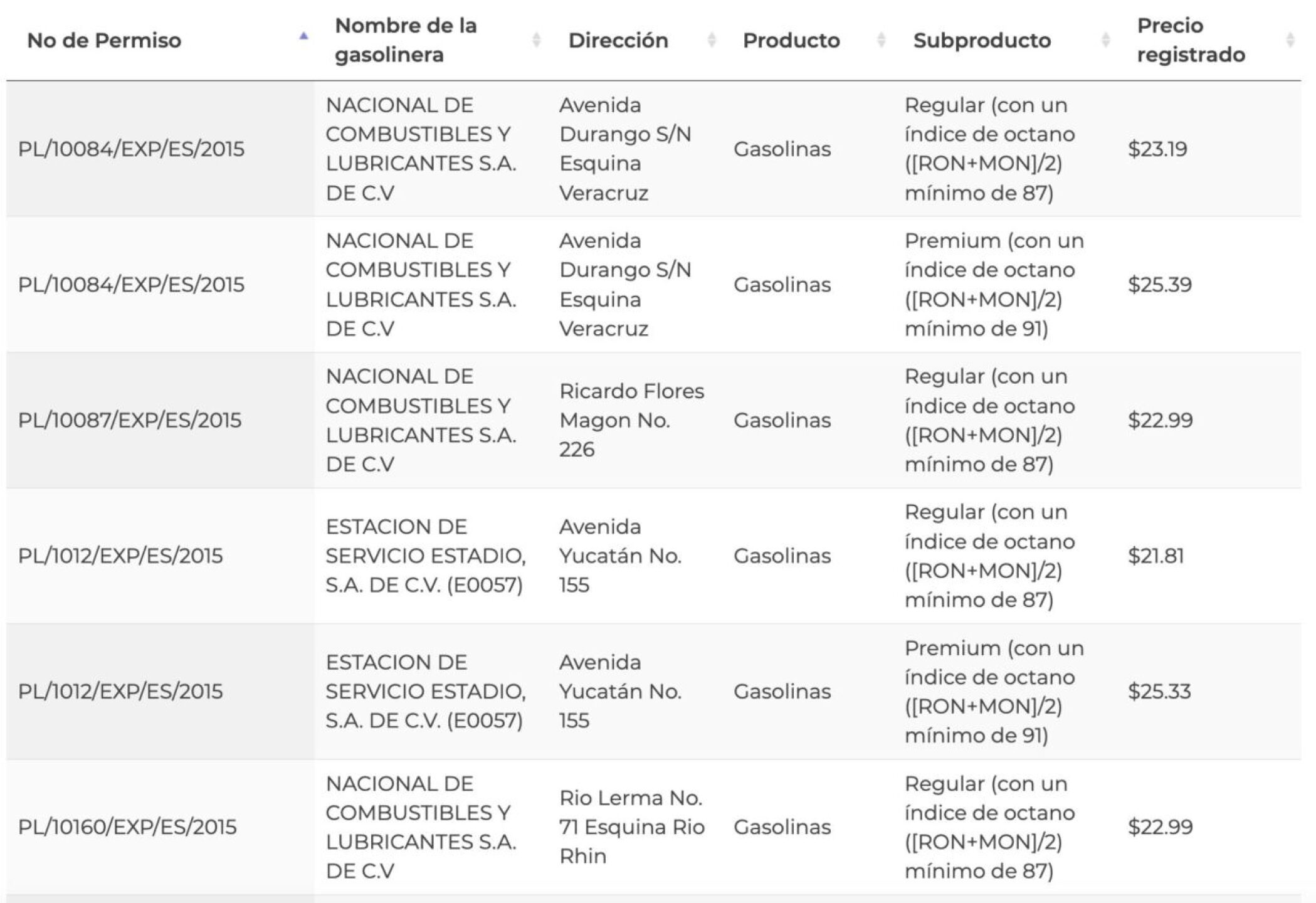 precio_gasolina_2024-1280x878