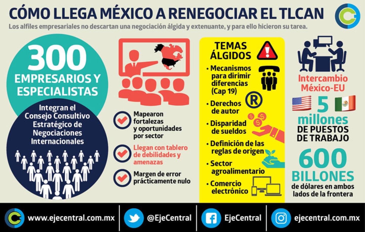 grafico