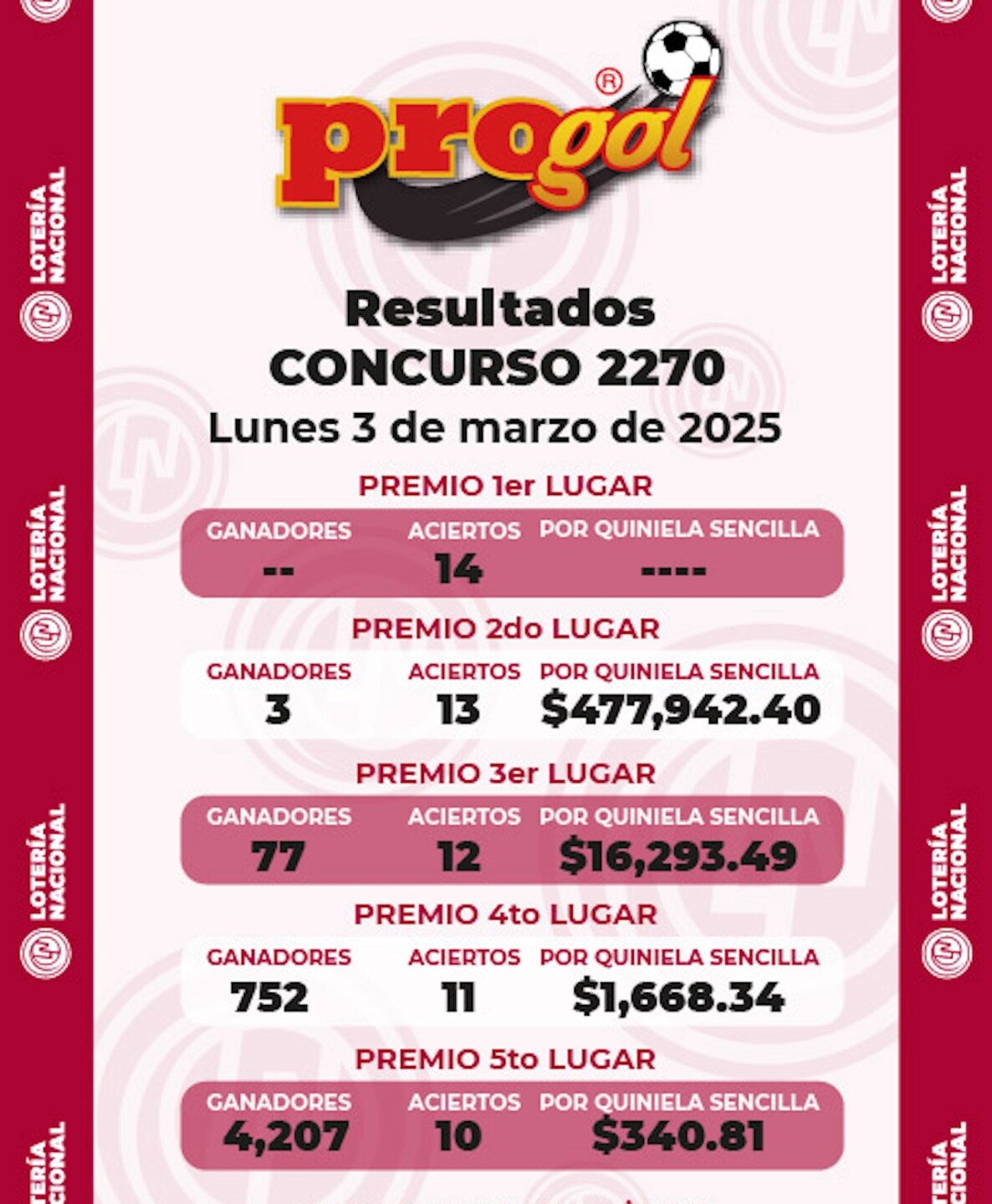 Ganadora Progol Revancha