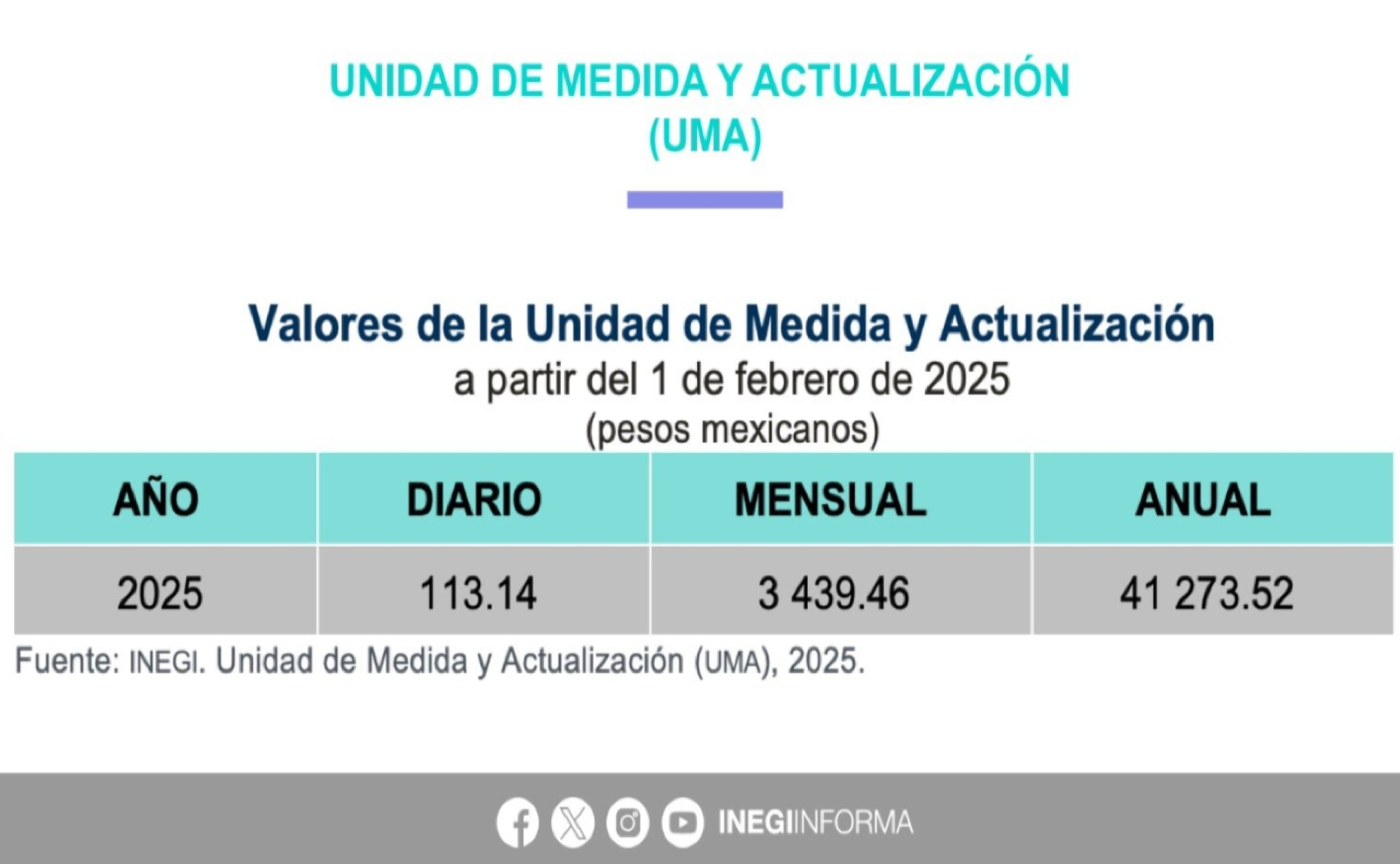 UMA 2025 Qu Es Cu nto Vale Y Por Qu El Inegi Actualiz La Cifra uma-2025-qu-es-cu-nto-vale-y-por-qu-el-inegi-actualiz-la-cifra