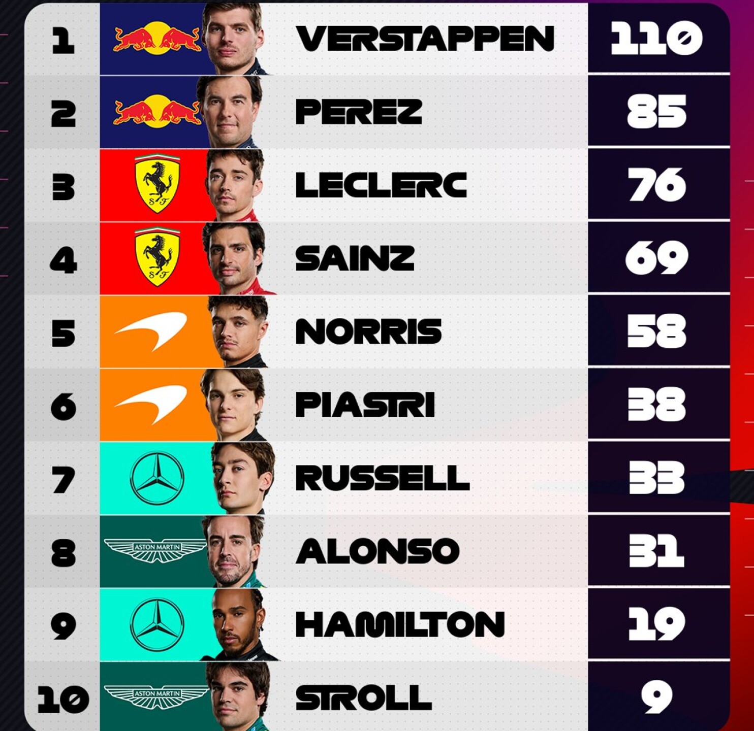 resultados-del-gp-de-china-2024-1