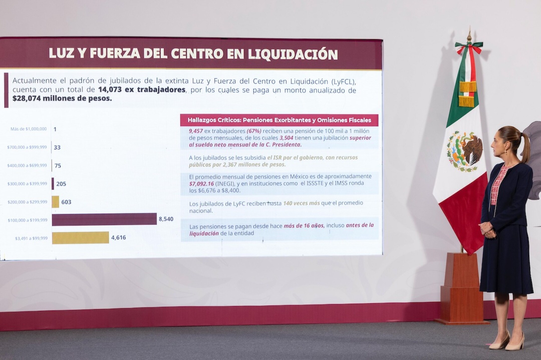 pensiones millonarias Luz y Fuerza