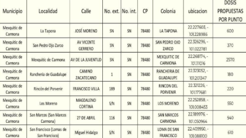 Captura de pantalla 2021-02-26 a la(s) 15.53.10