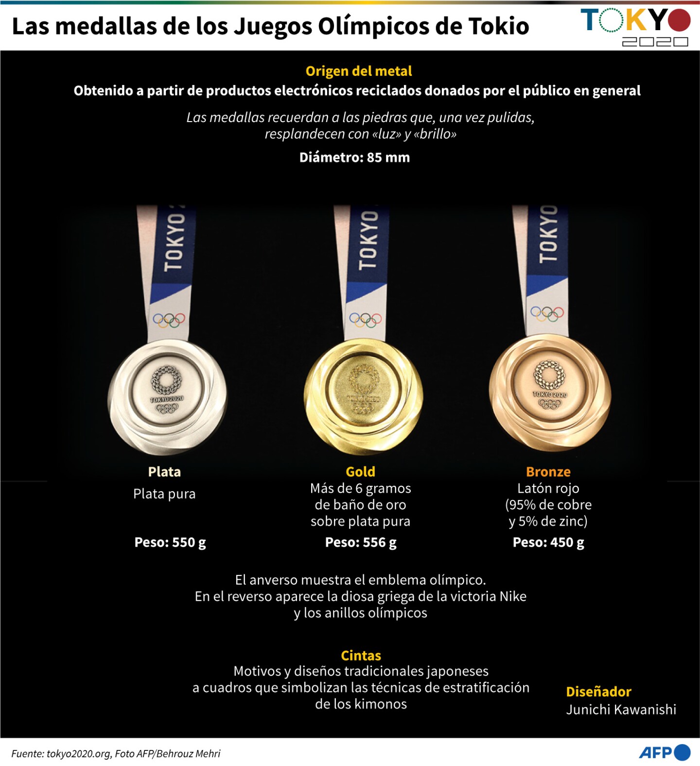 Baja expectativa de México para medallas olímpicas