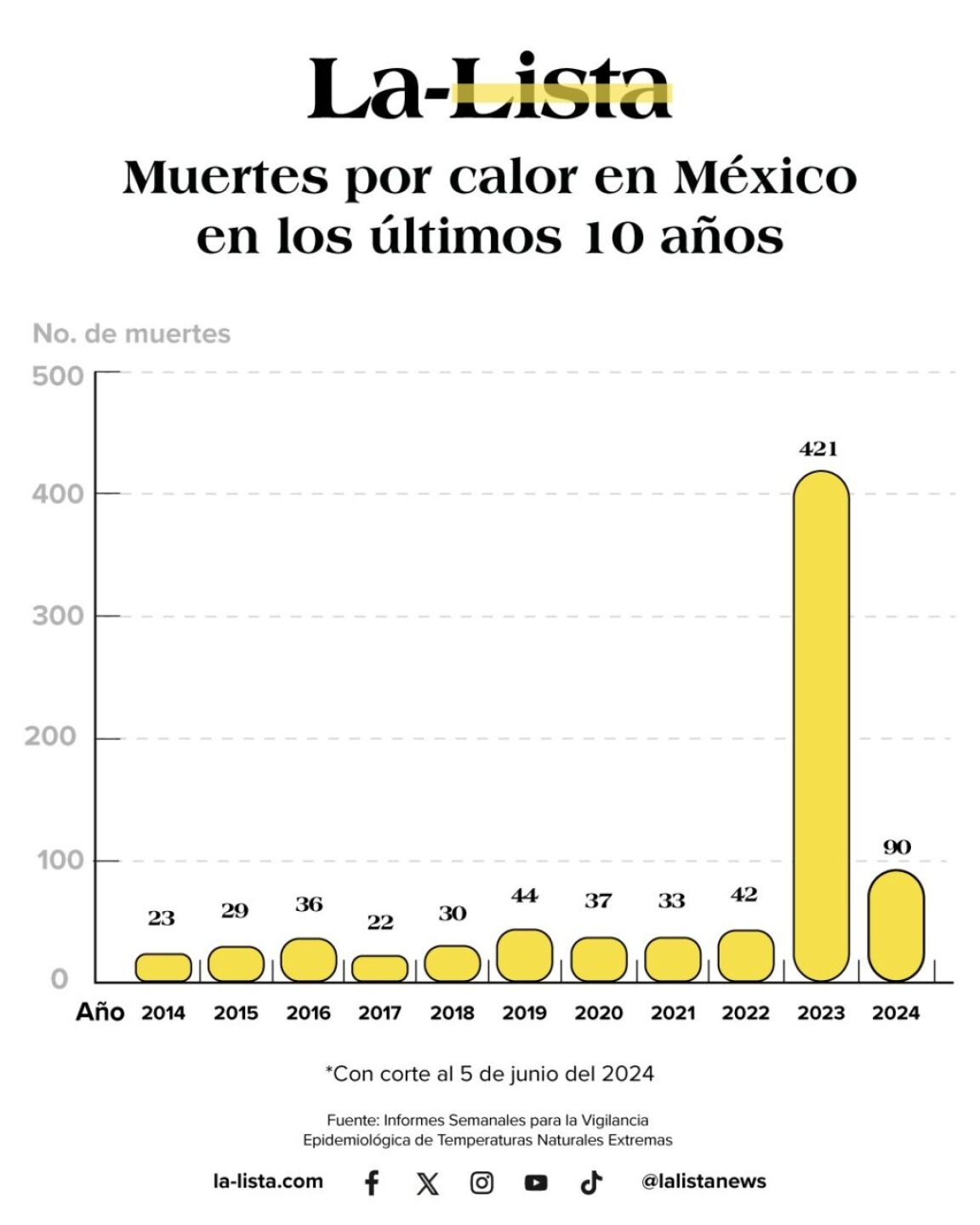 muertes-calor-1-1024x1280