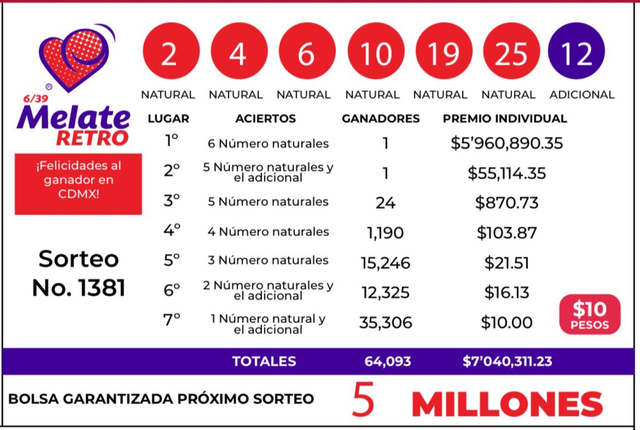 resultados-sorteo-retro-1381-1