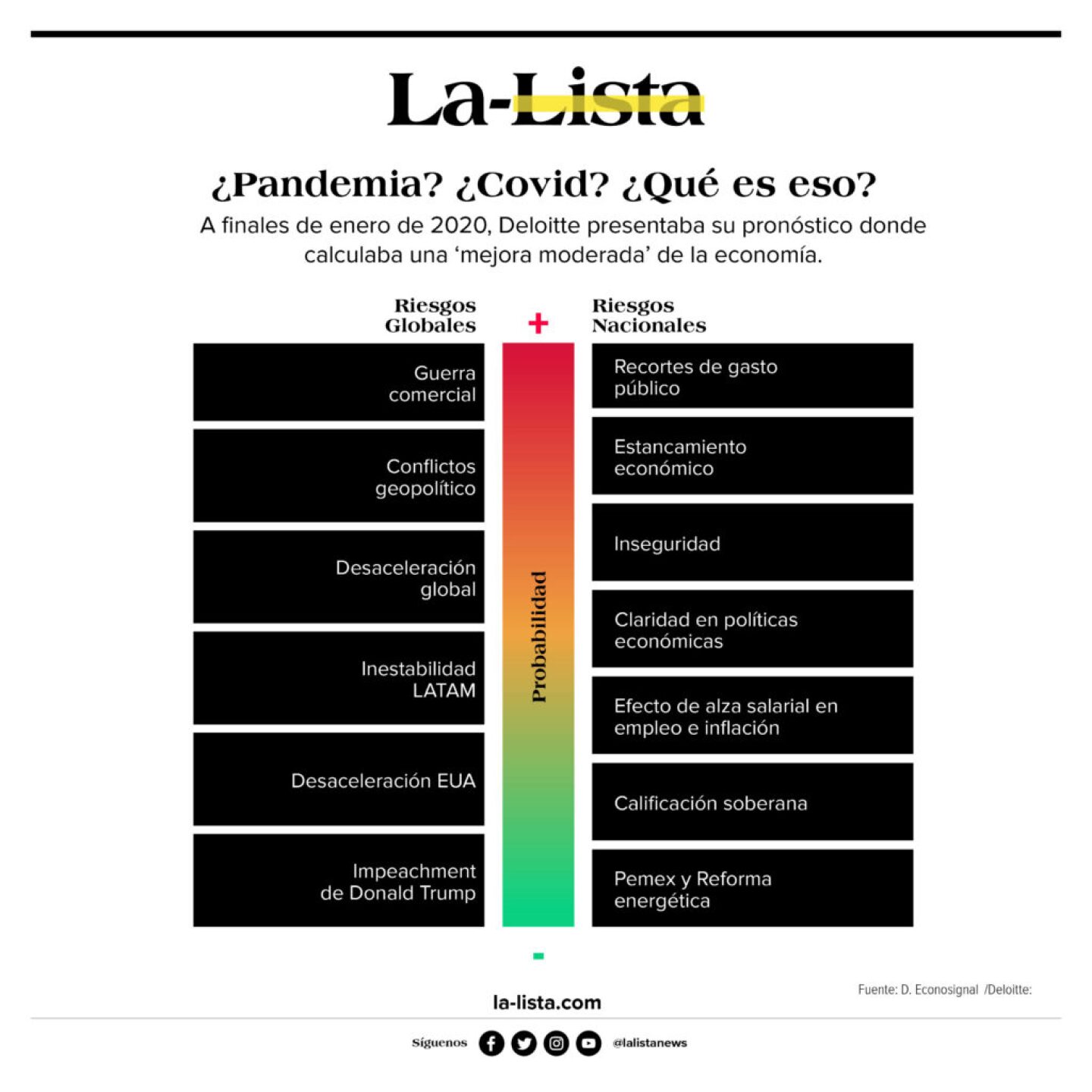 RIESGOS-DELOITTE-1024x1024