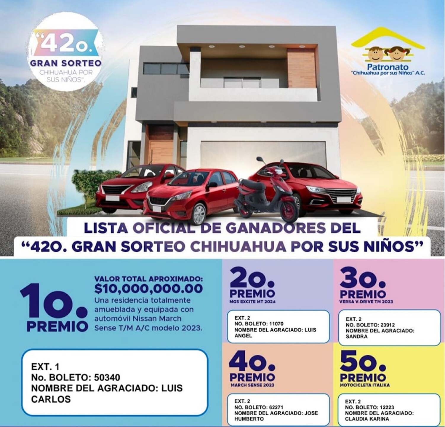 resultados-42-sorteo-chihuahua-por-sus-ninos-2024-lista-de-ganadores