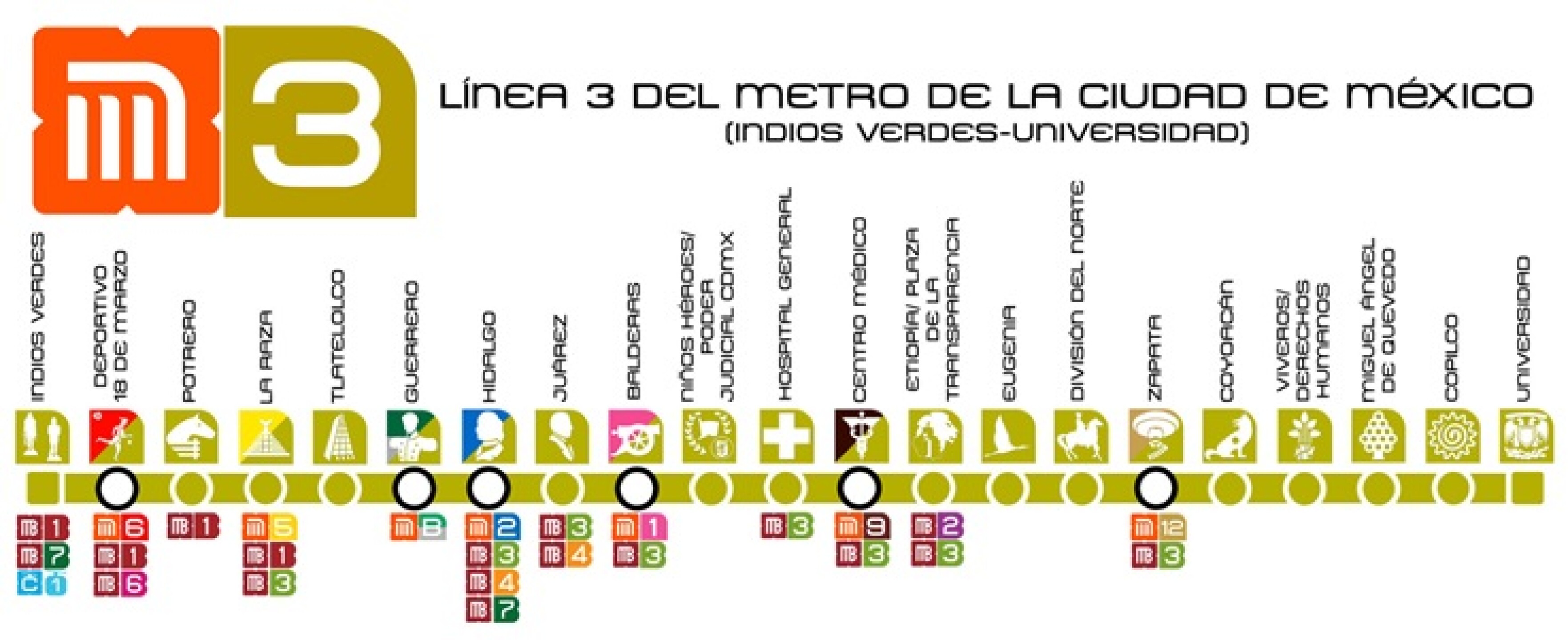 mapa metro línea 3.jpg