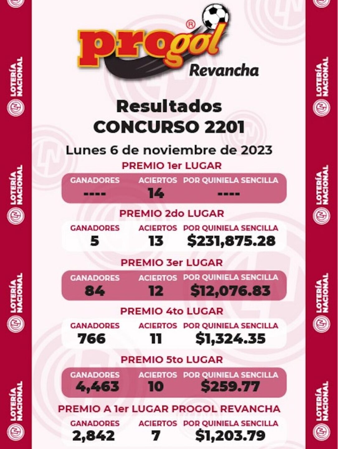 progol-2201-resultados-quiniela-ganadora-del-6-de-noviembre-1-964x1280