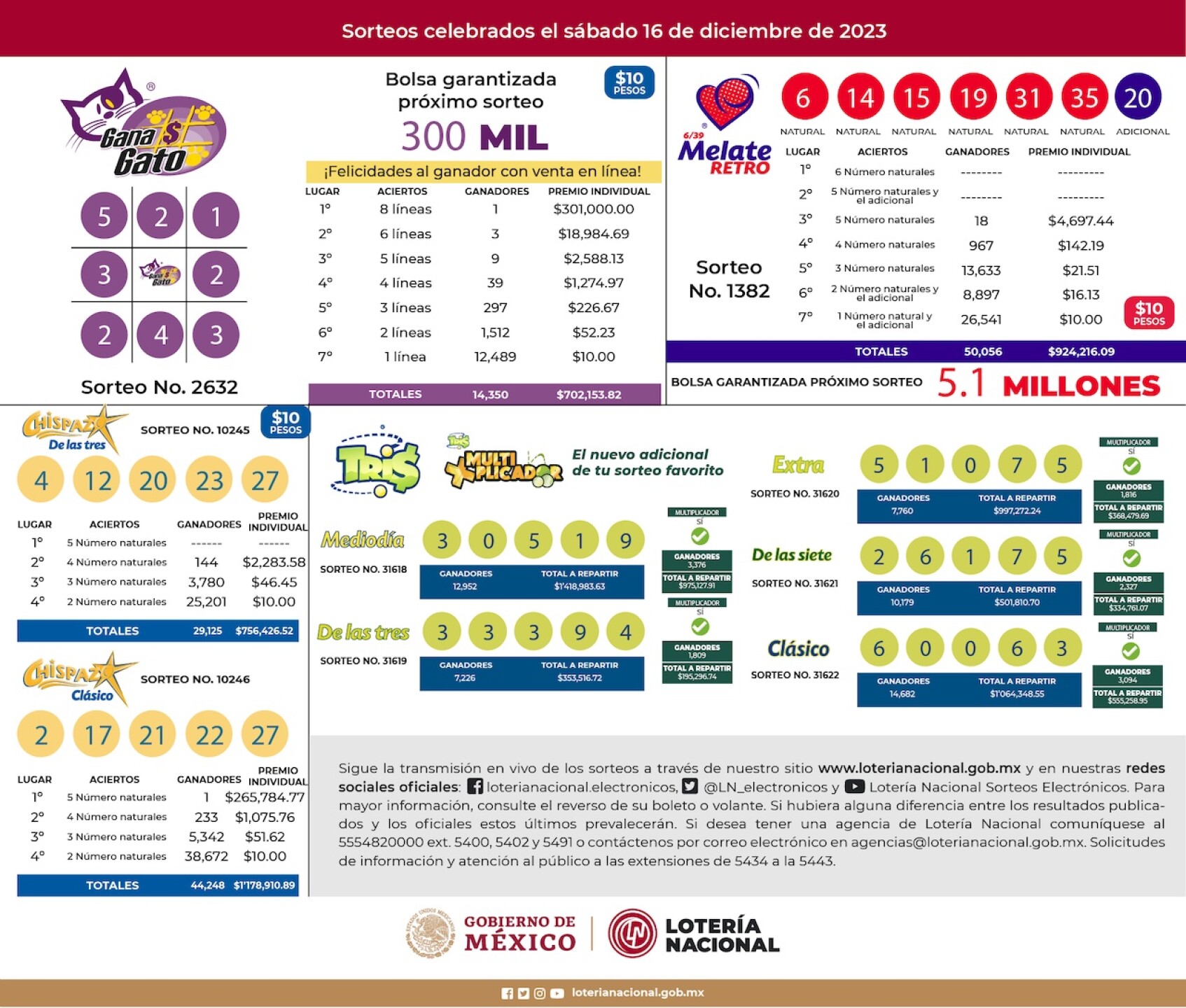 resultados-melate-retro-1382