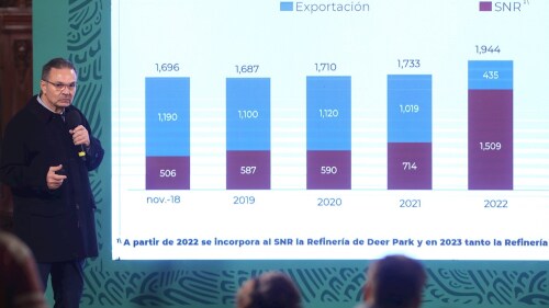 octavio romero exportacion pemex 2023