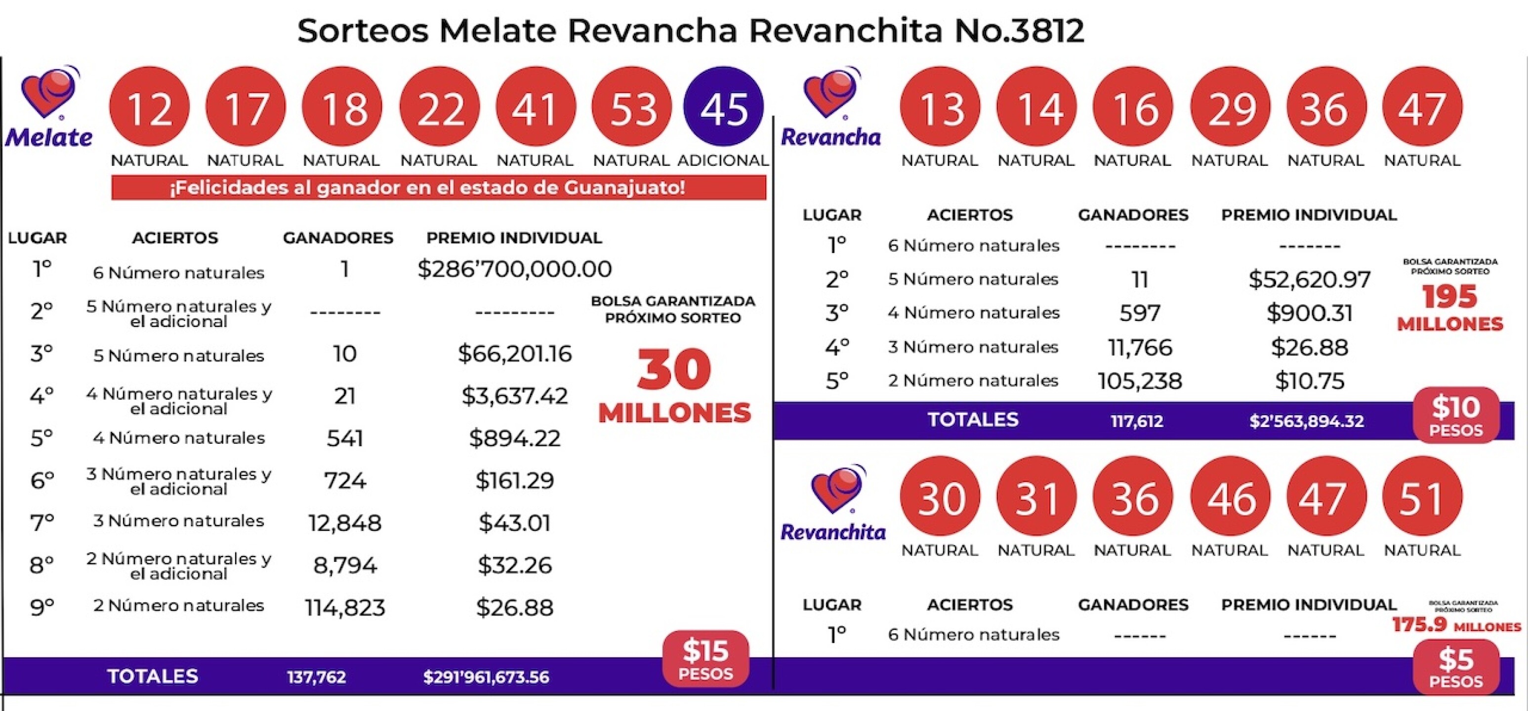 resultados-melate-3812-revancha-revanchita-de-ayer-22-de-octubre