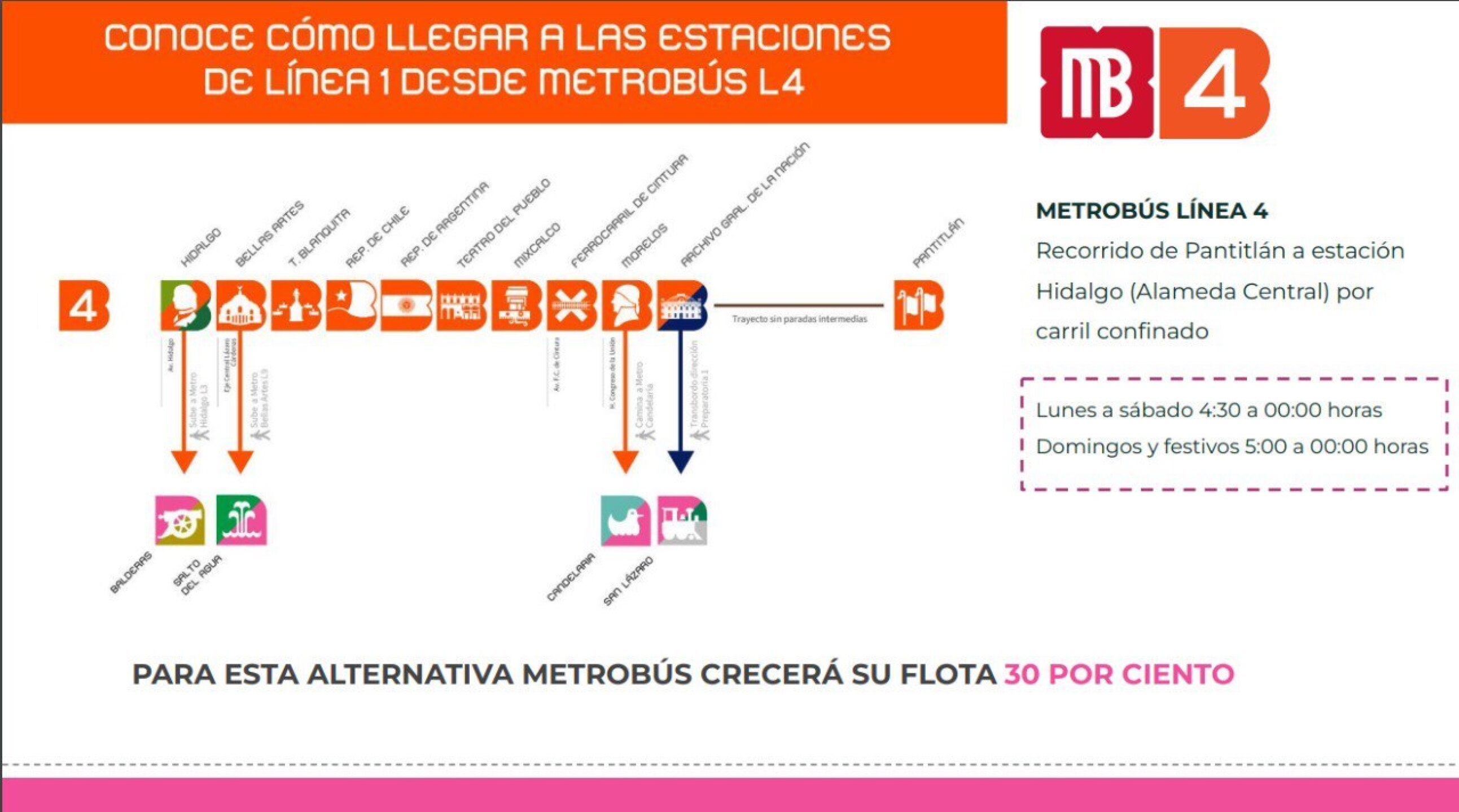 linea-4-metrobus