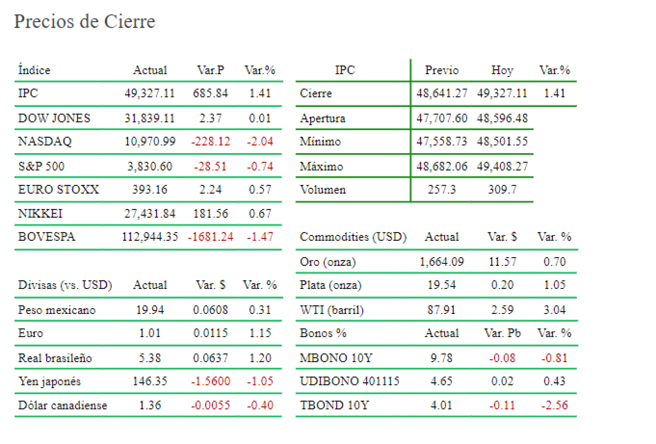 precios-de-cierre-15