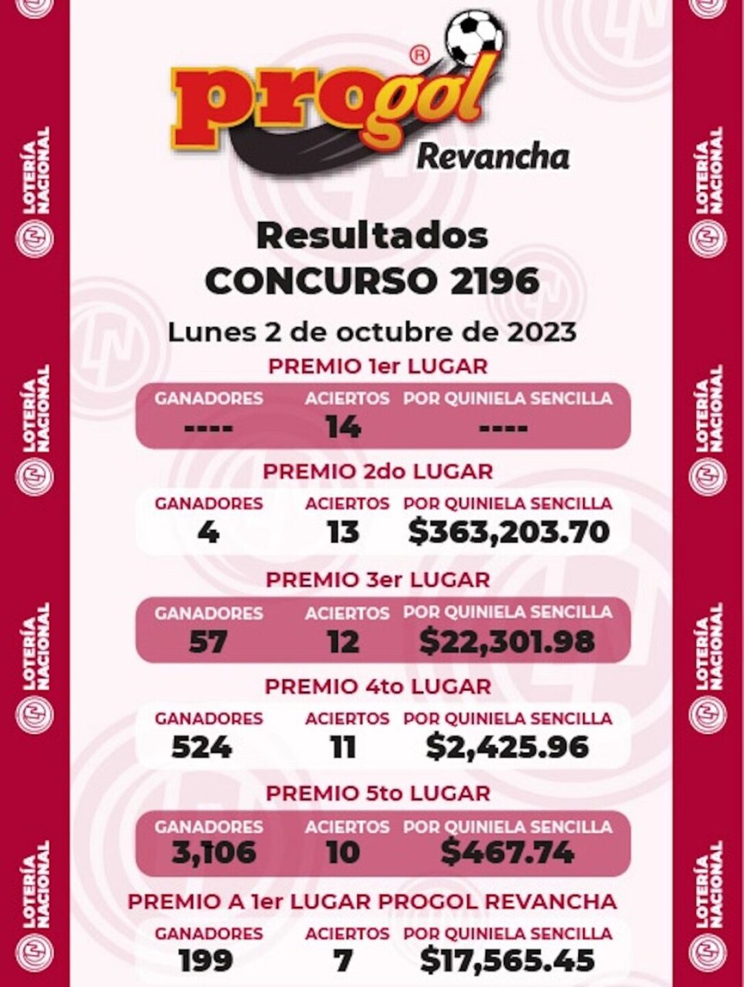 progol-2196-resultados-quiniela-ganadora-del-2-de-octubre-1-965x1280