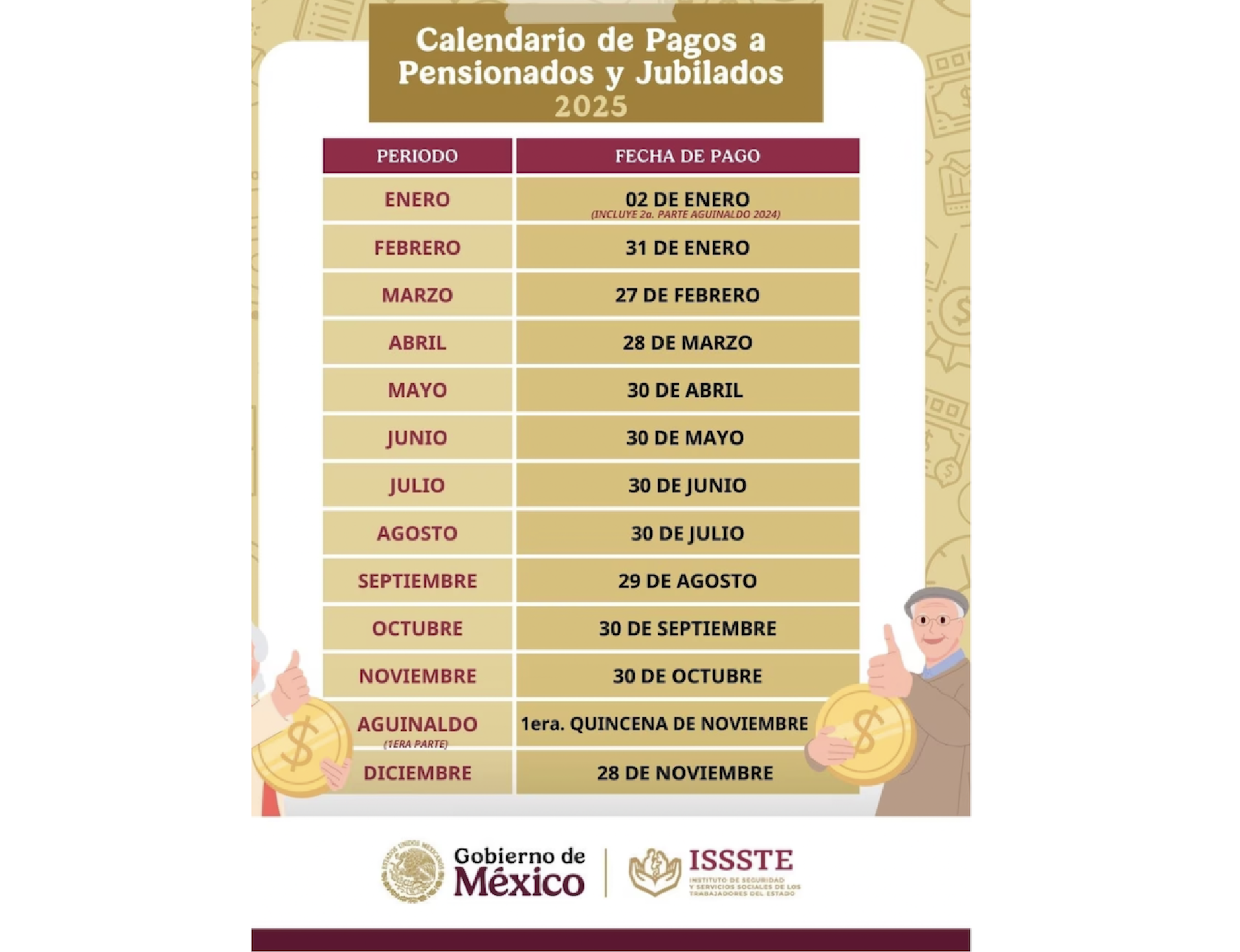 calendario de pagos de la pensión del issste