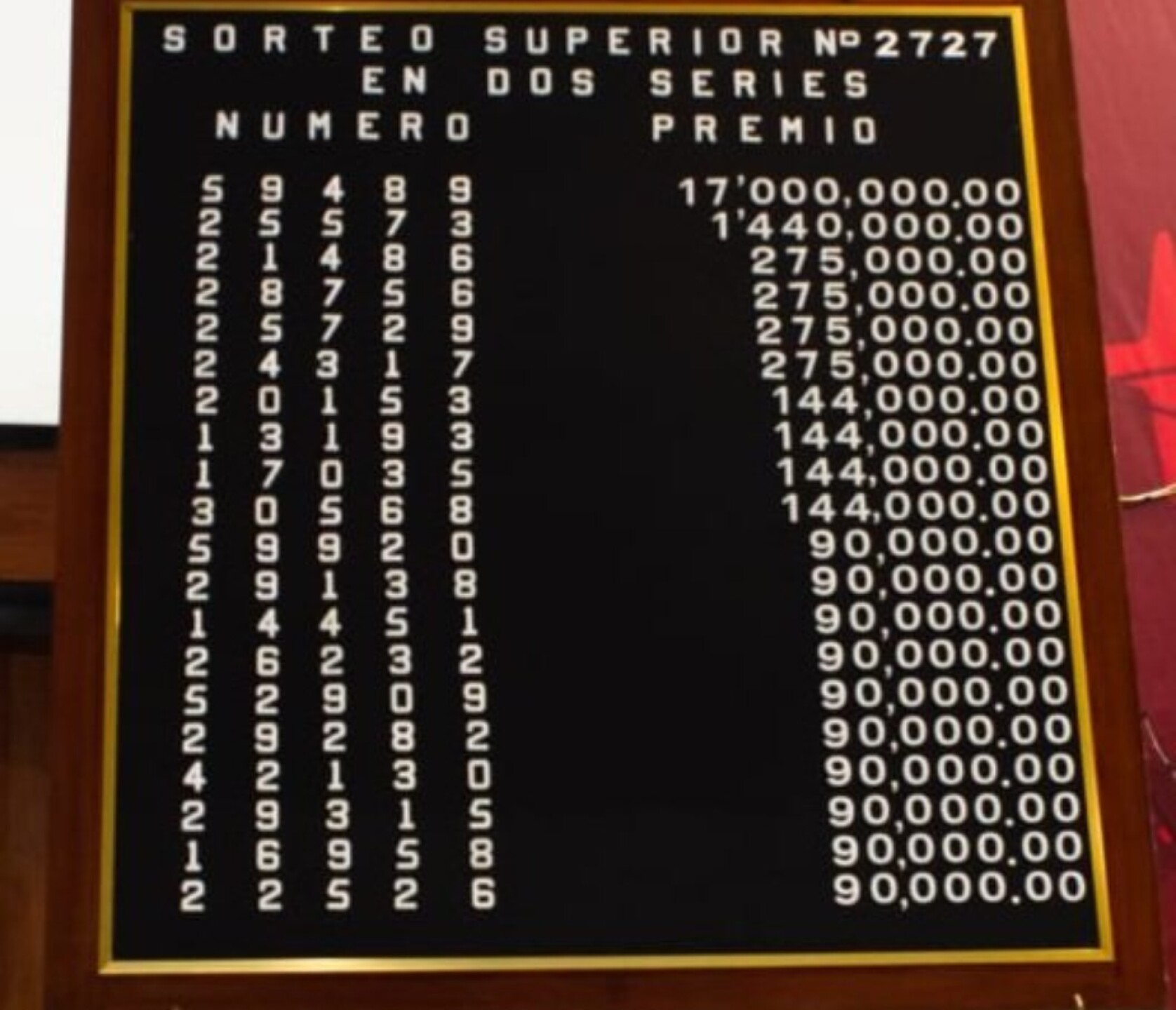 Resultados-Sorteo-Superior-2727-Loteria-Nacional