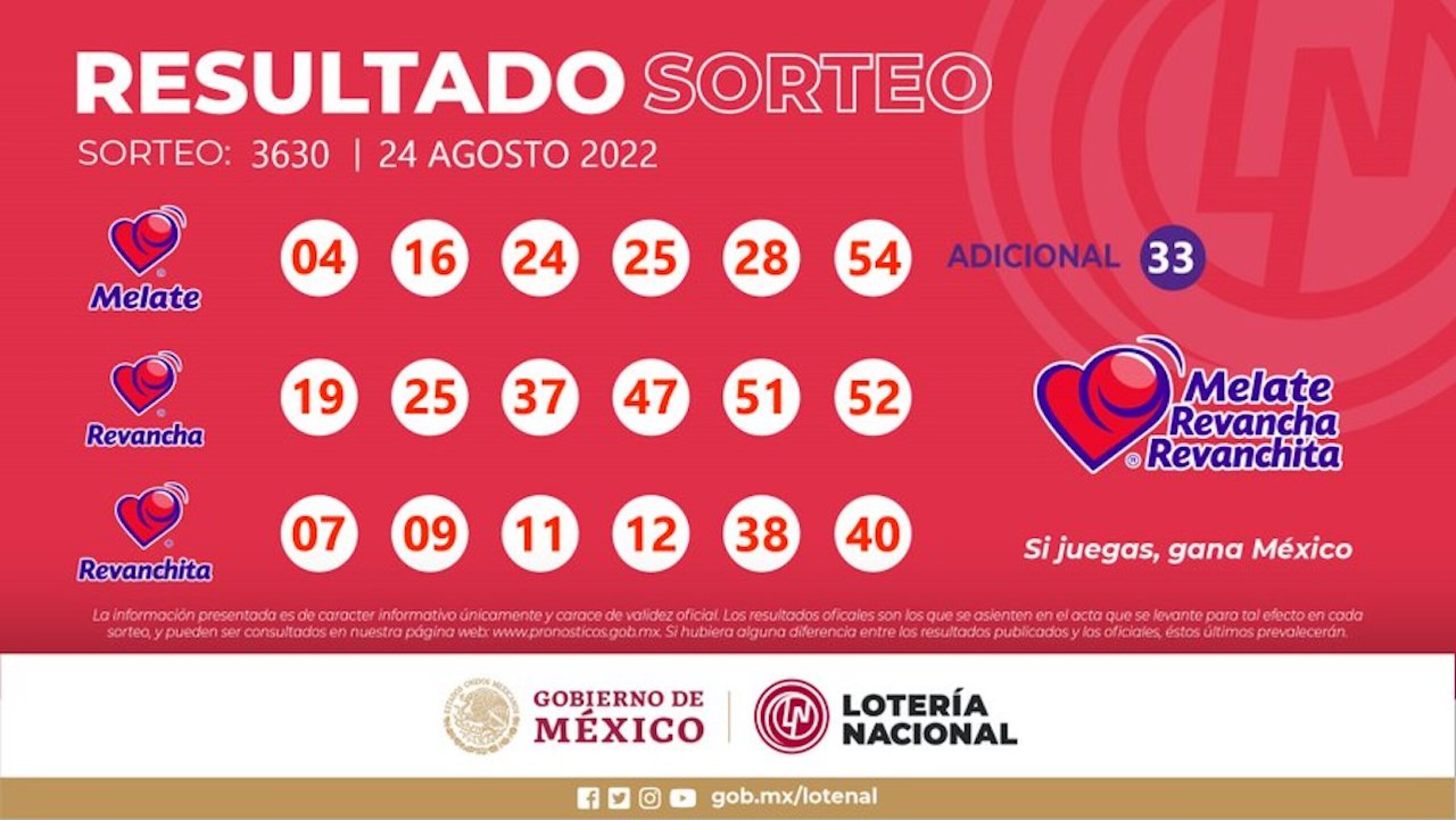 resultados-melate-3630