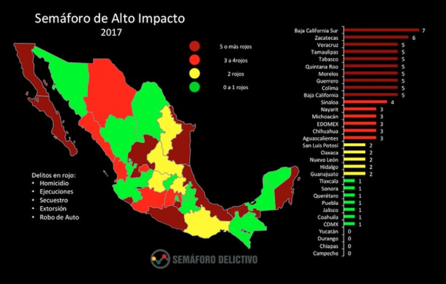 delitosfocorojo