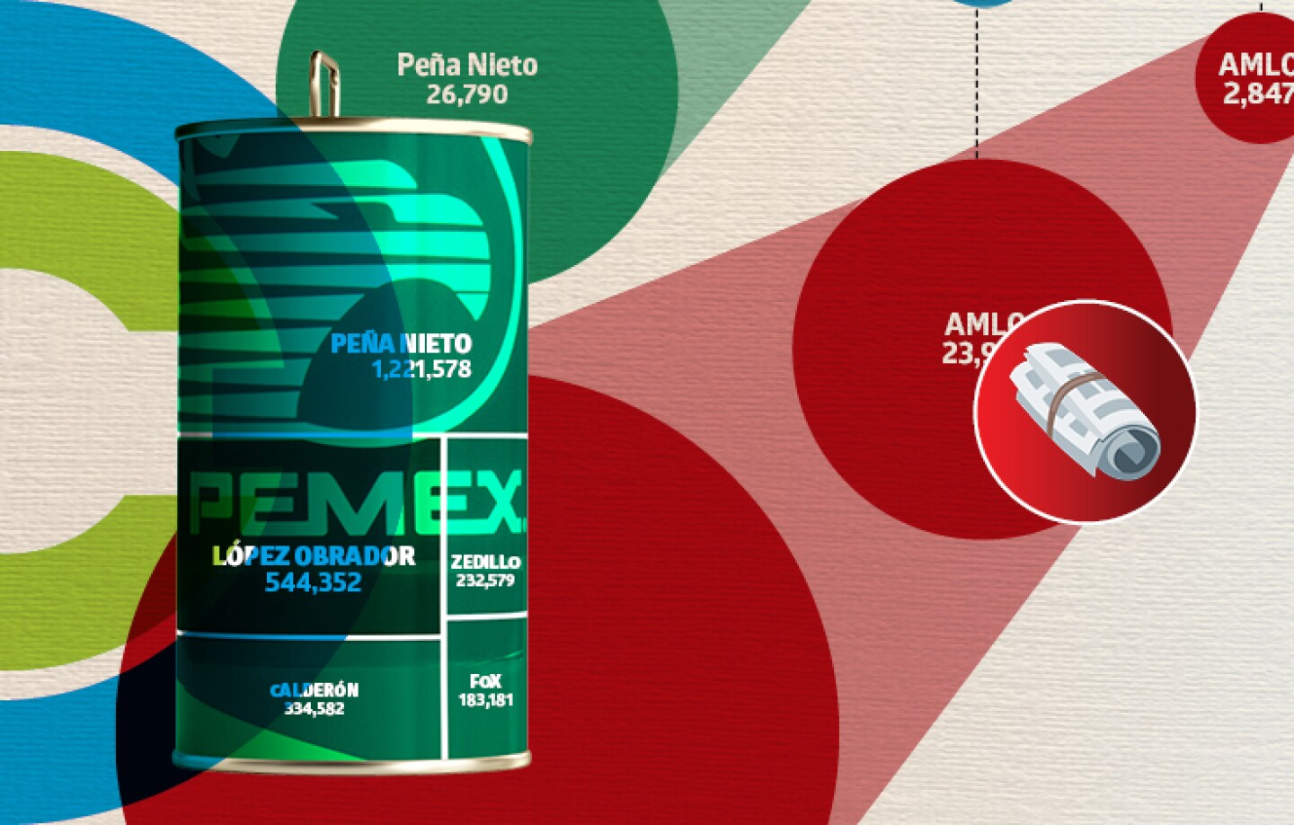 inflación por petróleo