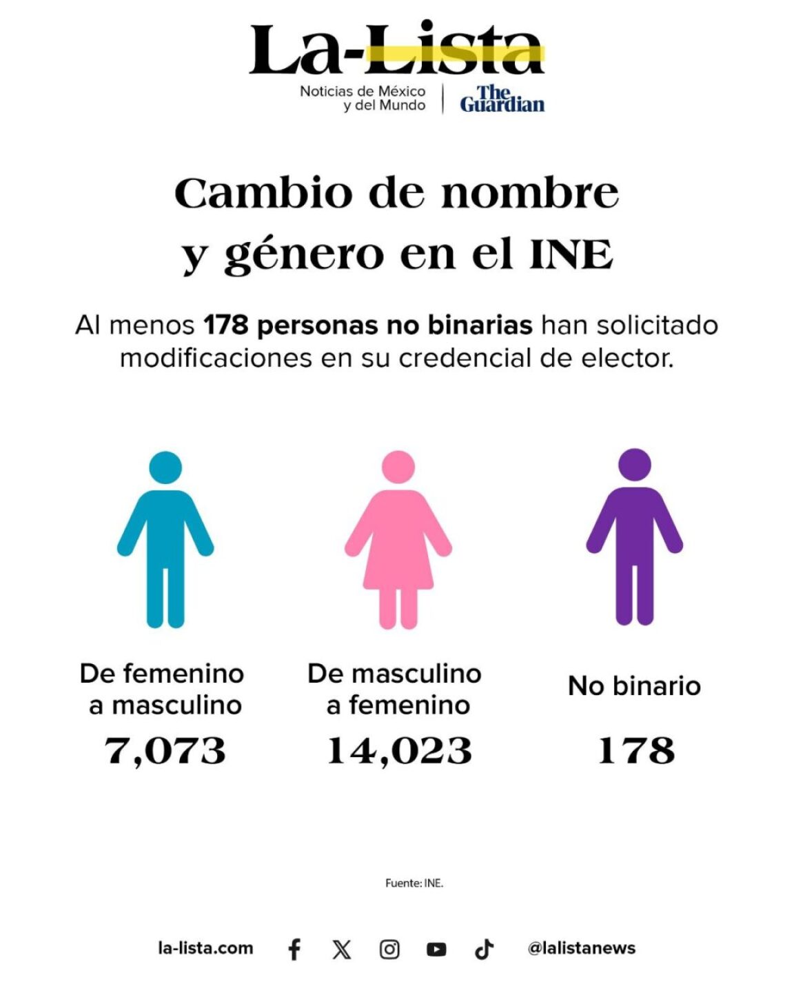 Documentos-personas-no-binarias-2-1024x1280