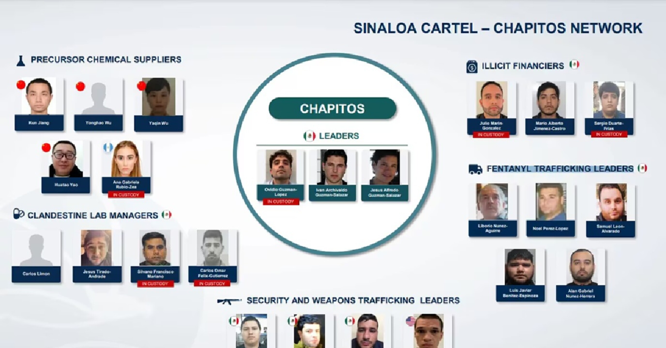 Cartel de sinaloa1.jpg