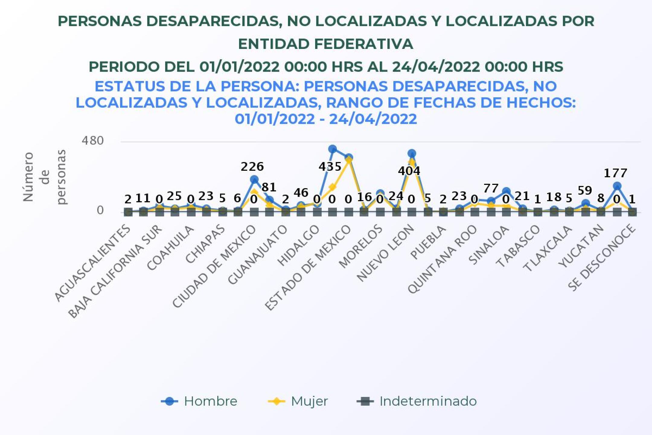 personas-desaparecidas-n