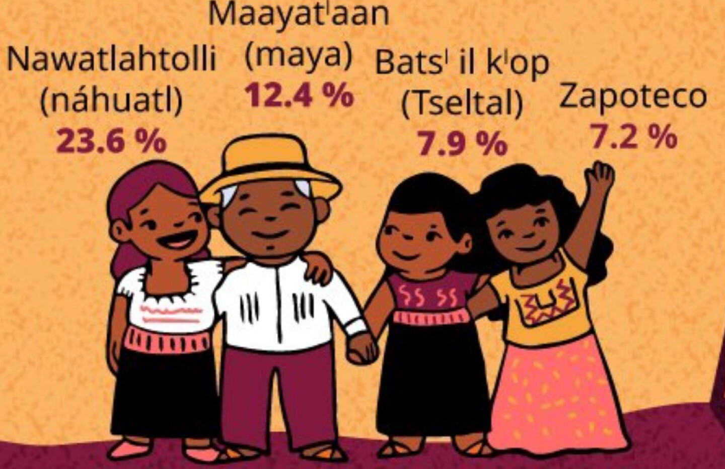 Día internacional de la Lenagua Materna