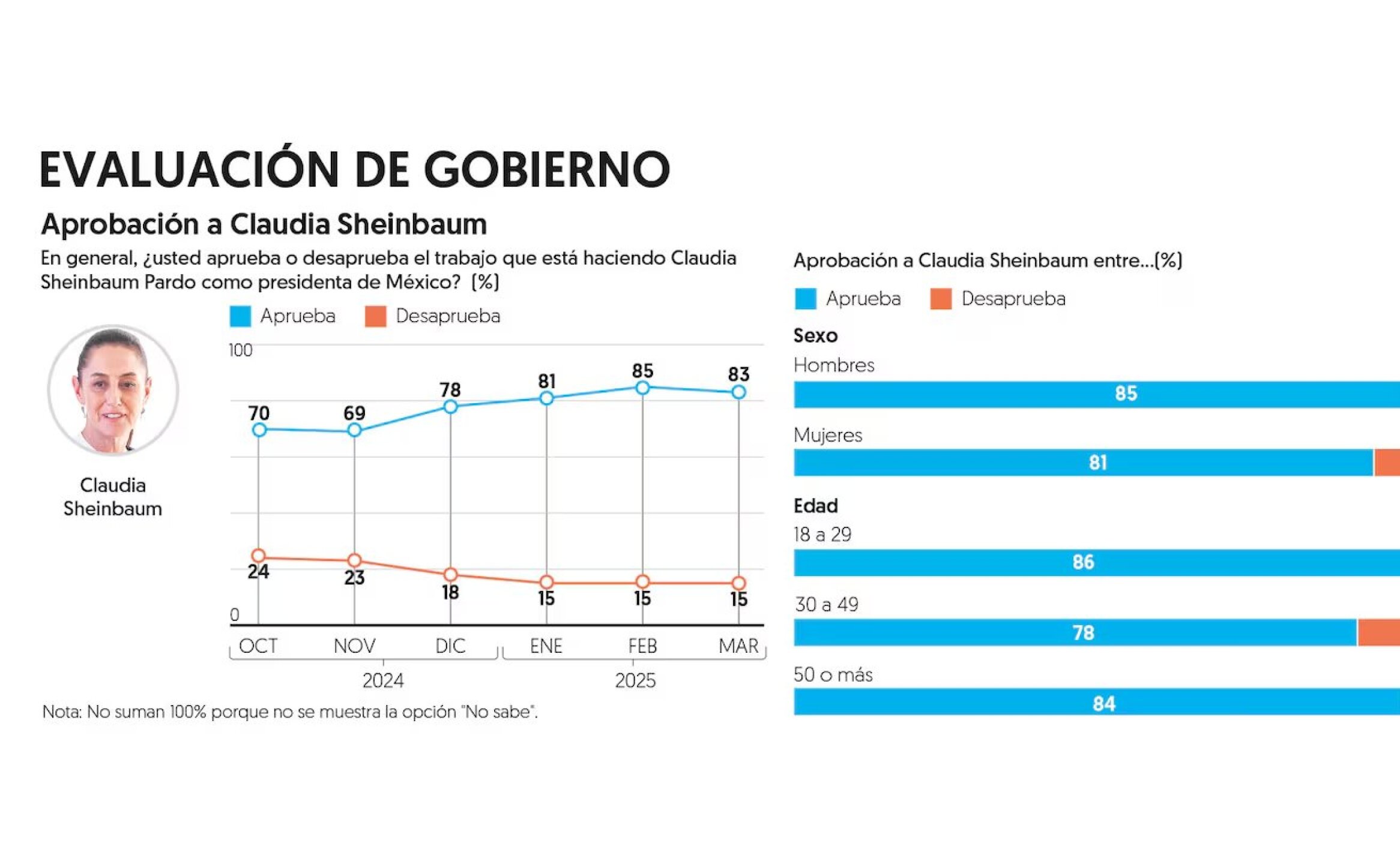 Encuesta-Claudia-Sheinbaum-aprobacion1.jpg