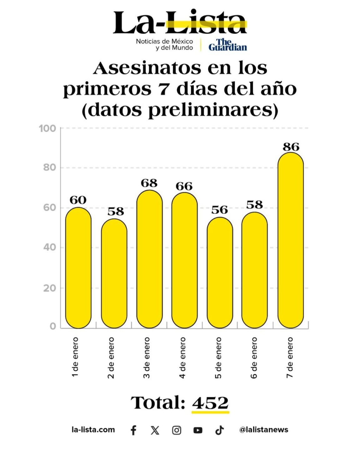 violencia_asesinatos-1024x1280