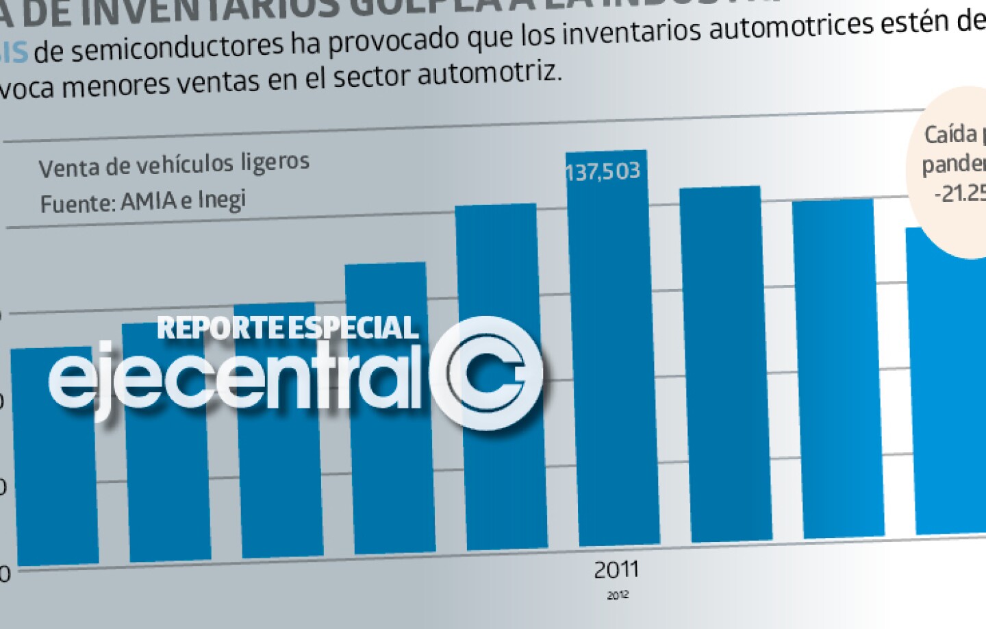 Promo_479_Octubre, el peor mes en 10 años de la industria automotriz