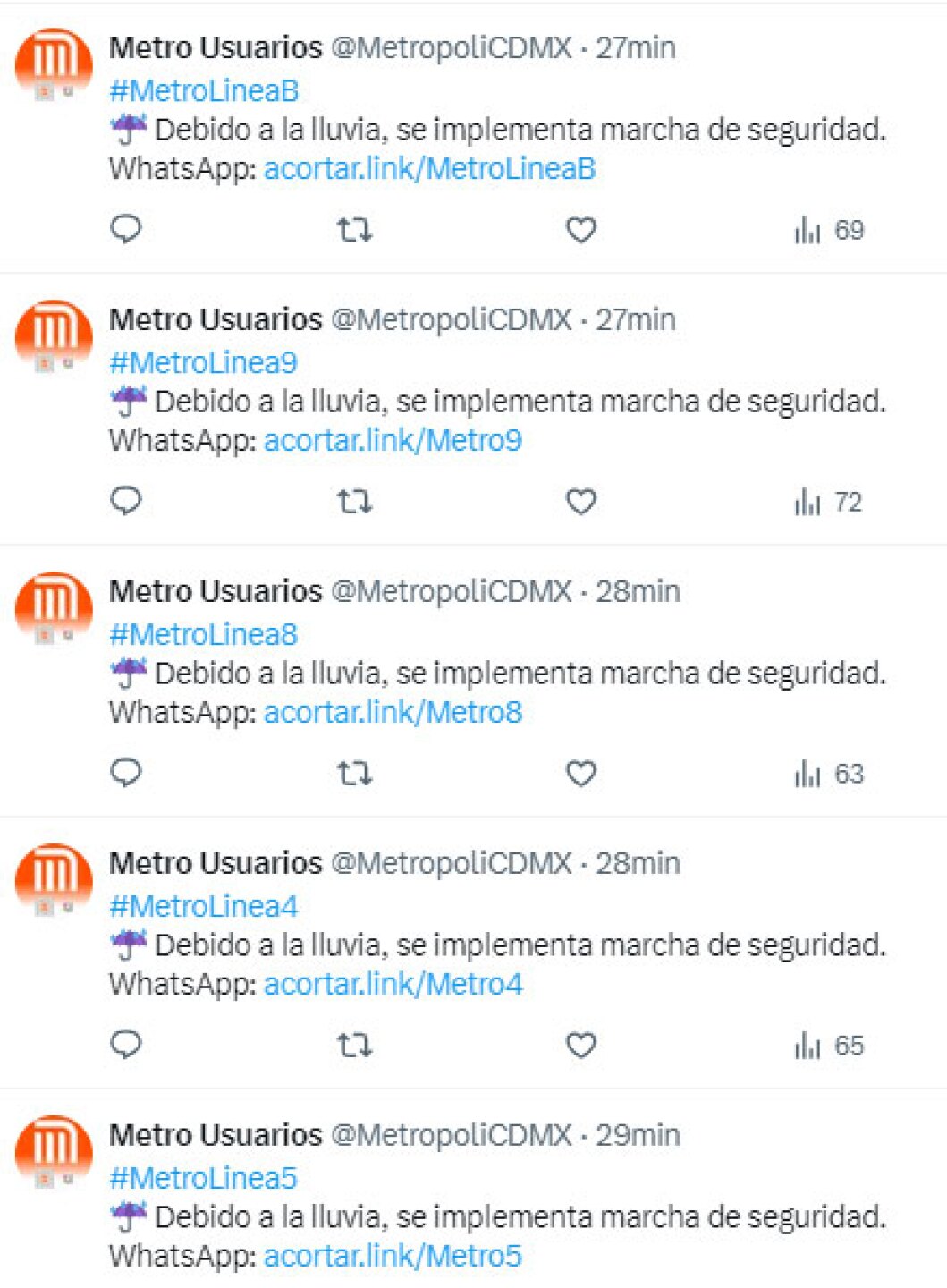 metro lluvias