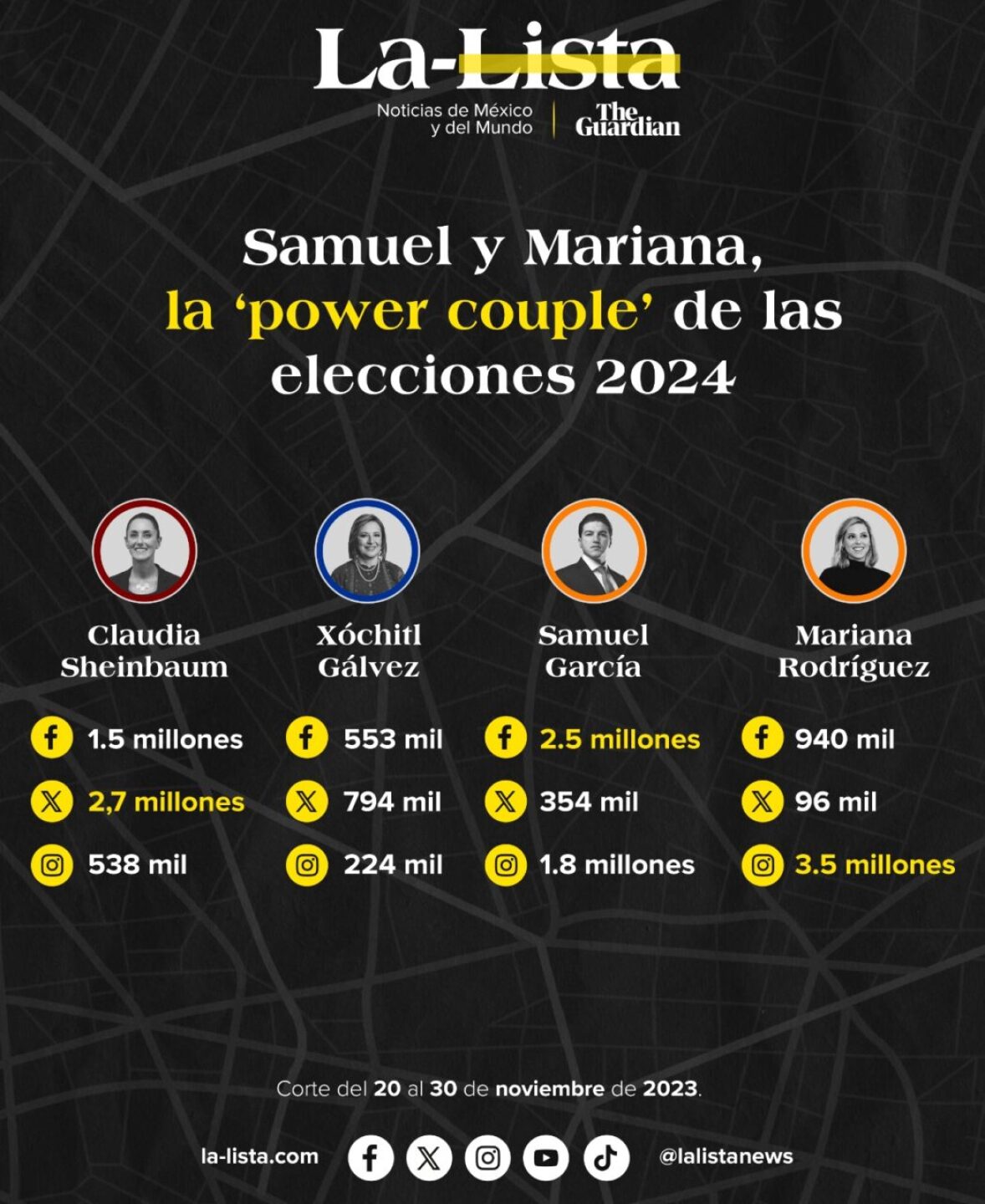 redes_precandidatos-1047x1280
