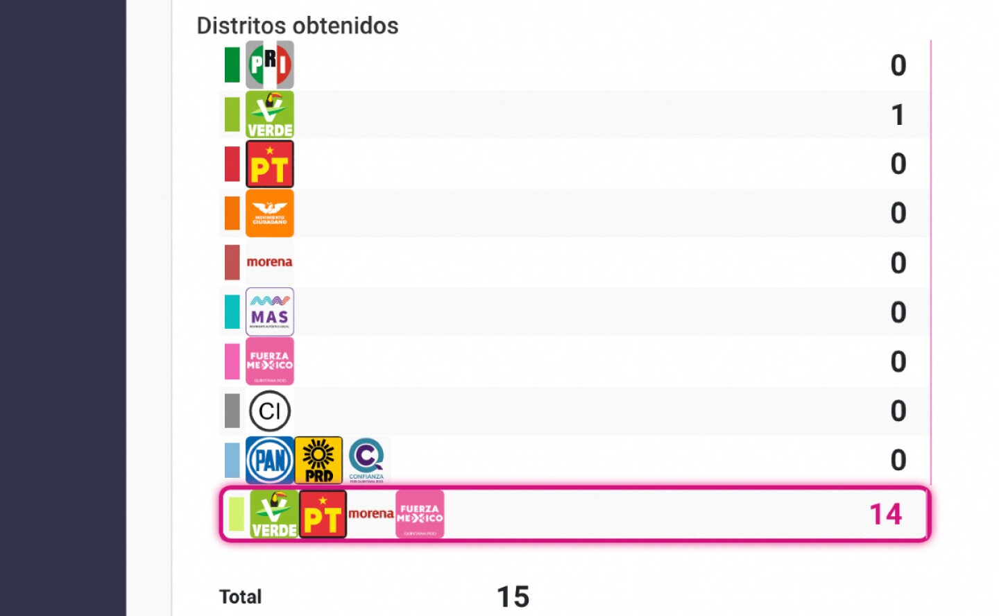 diputados_morena_pvem_quintana_roo
