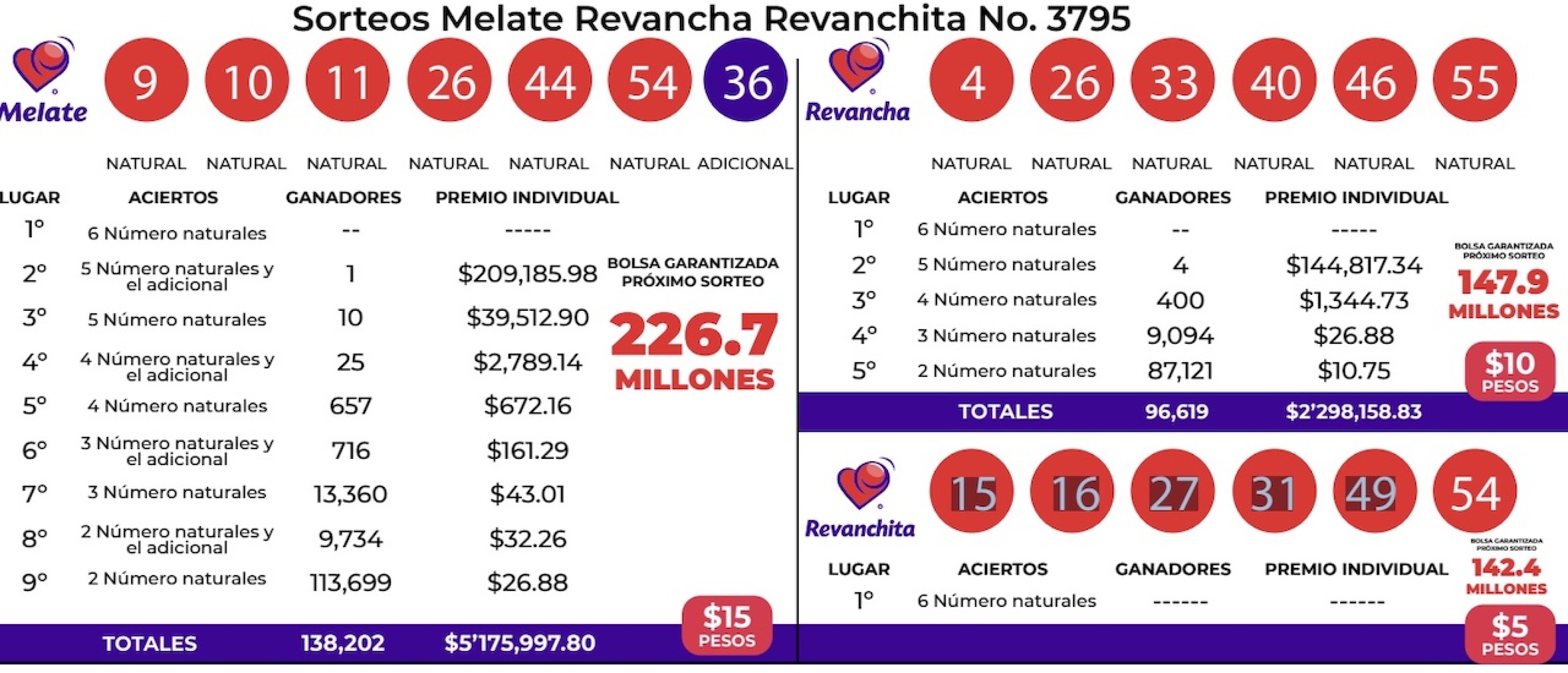 resultados-melate-3795-revancha-revanchita-de-ayer-13-de-septiembre