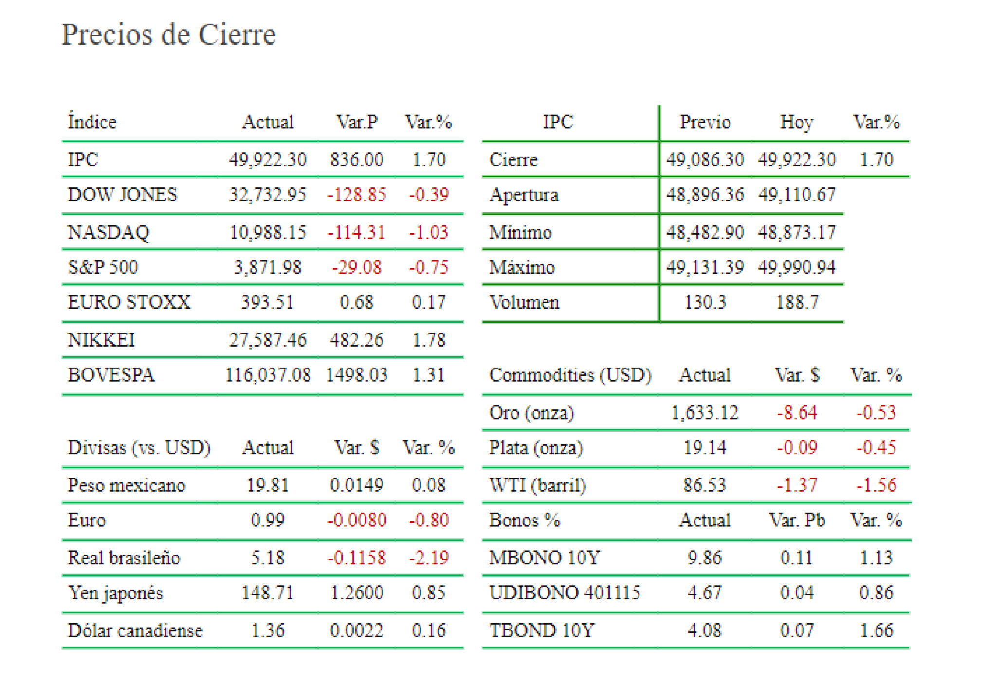 precios-de-cierre-17