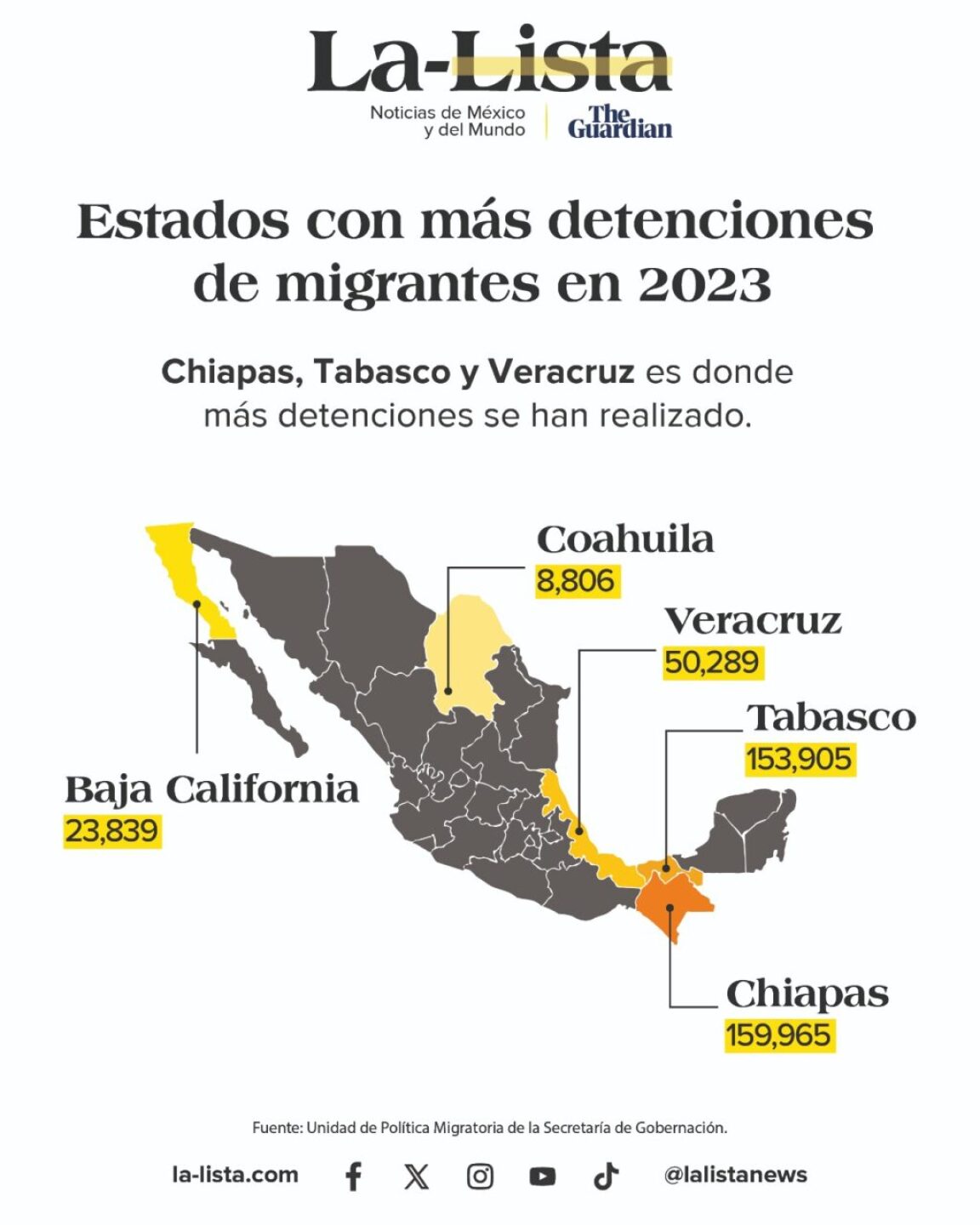 estados-detenciones-de-migrantes-1024x1280