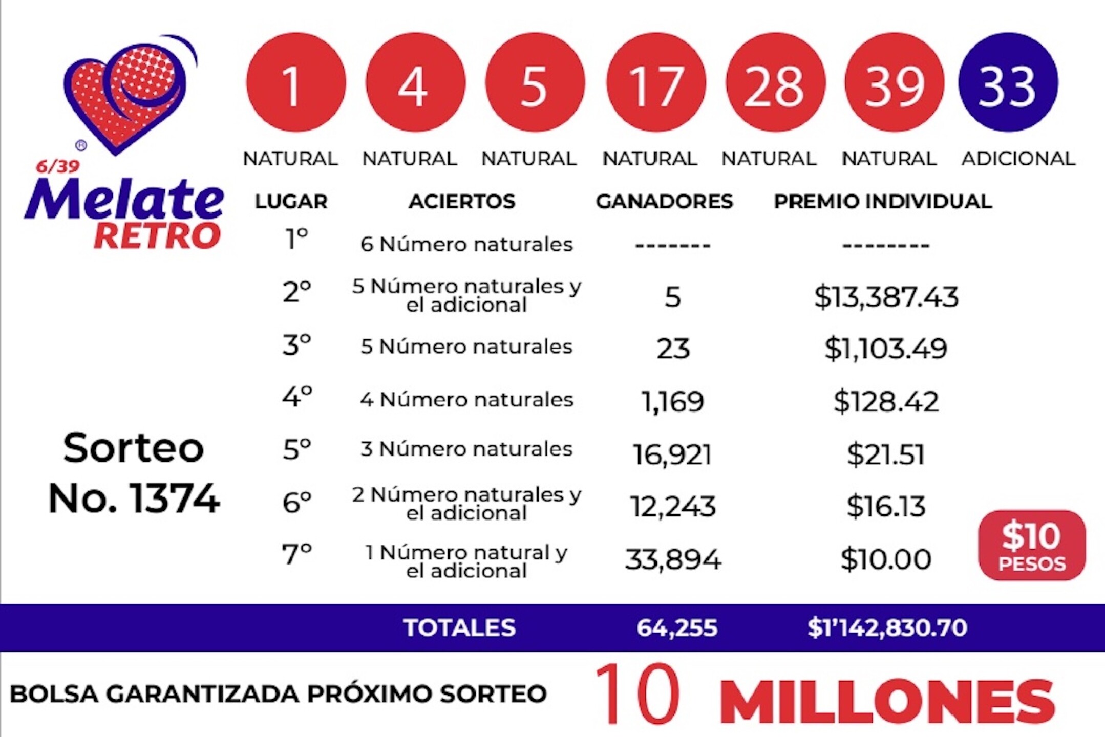 resultados-melate-retro-1374-numeros-ganadores-18-de-noviembre