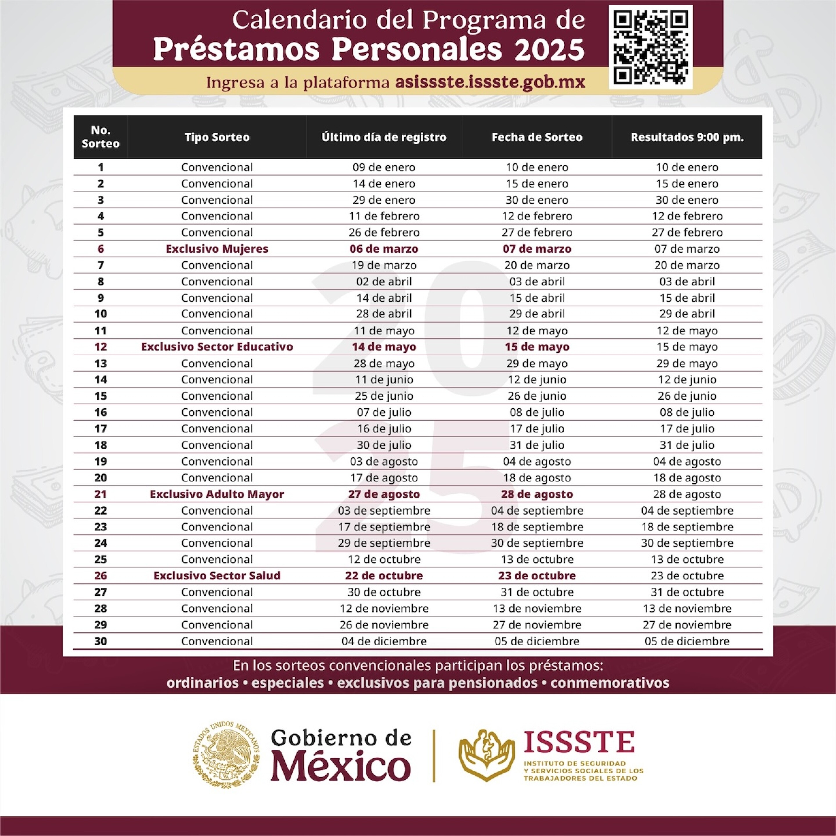 Calendario de sorteos de pr\u00e9stamos personales ISSSTE 2025