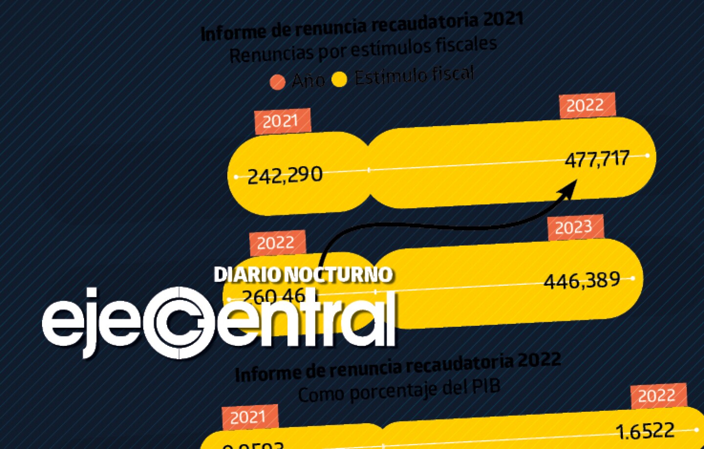 6_Promo_624_Hacienda renuncia a