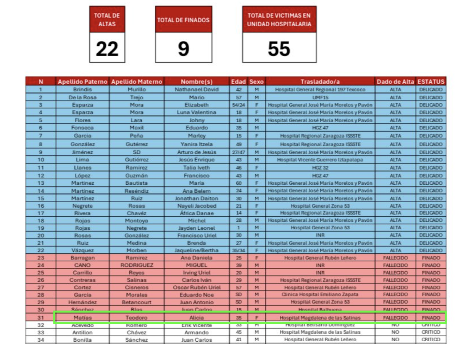 víctimas de la explosión en Iztapalapa