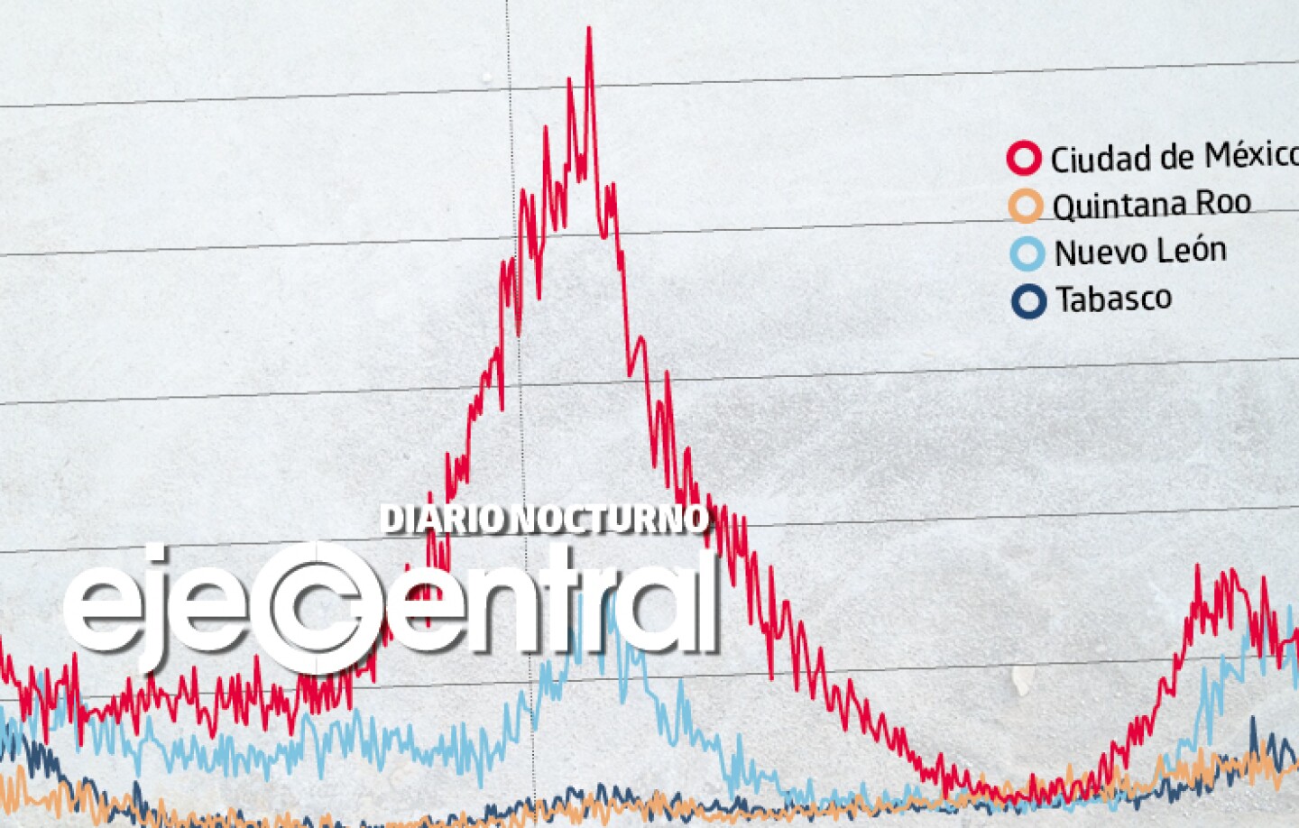 Promo_536_Estados crecen en muertes, varias cuadruplicaron